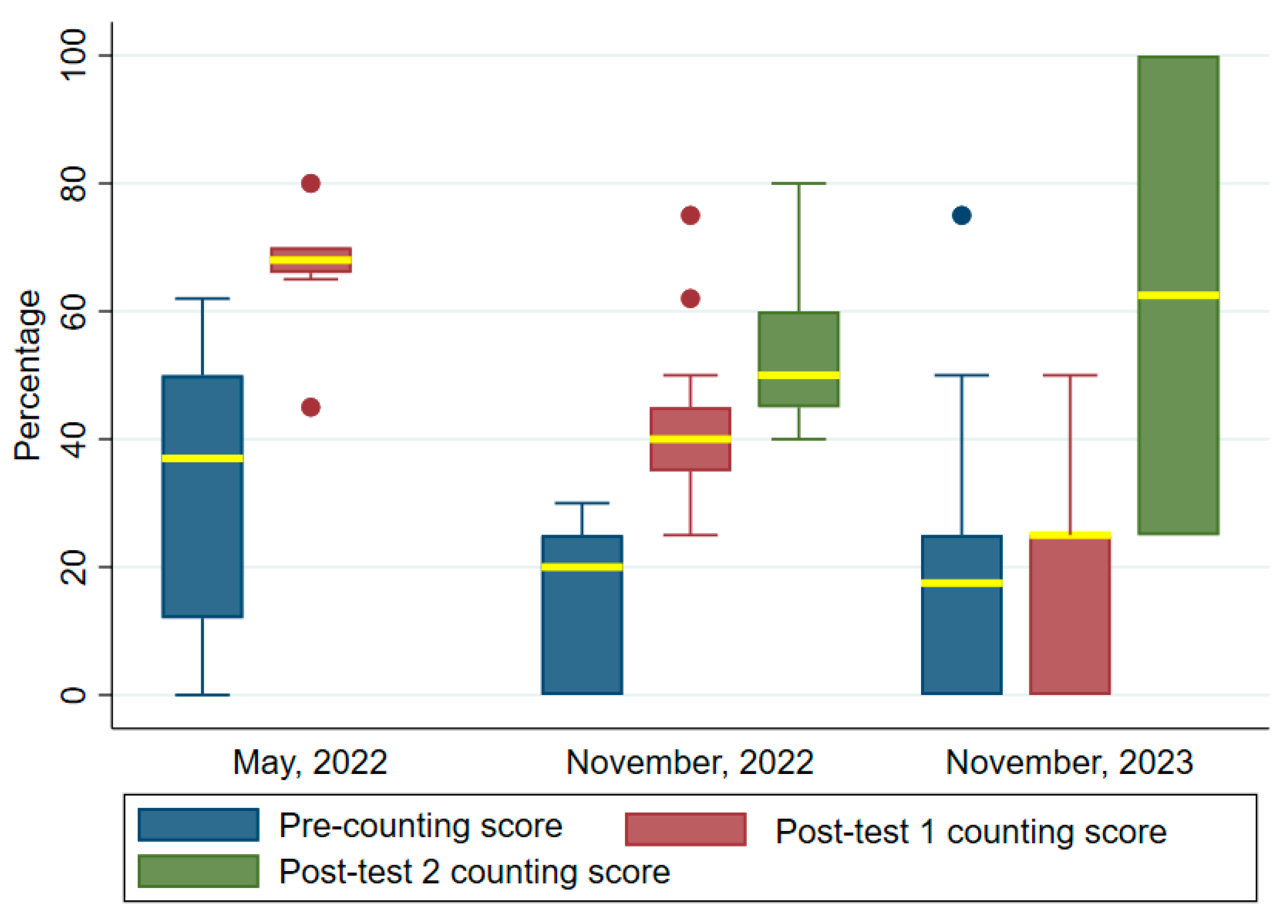 Tropicalmed 09 00308 g006