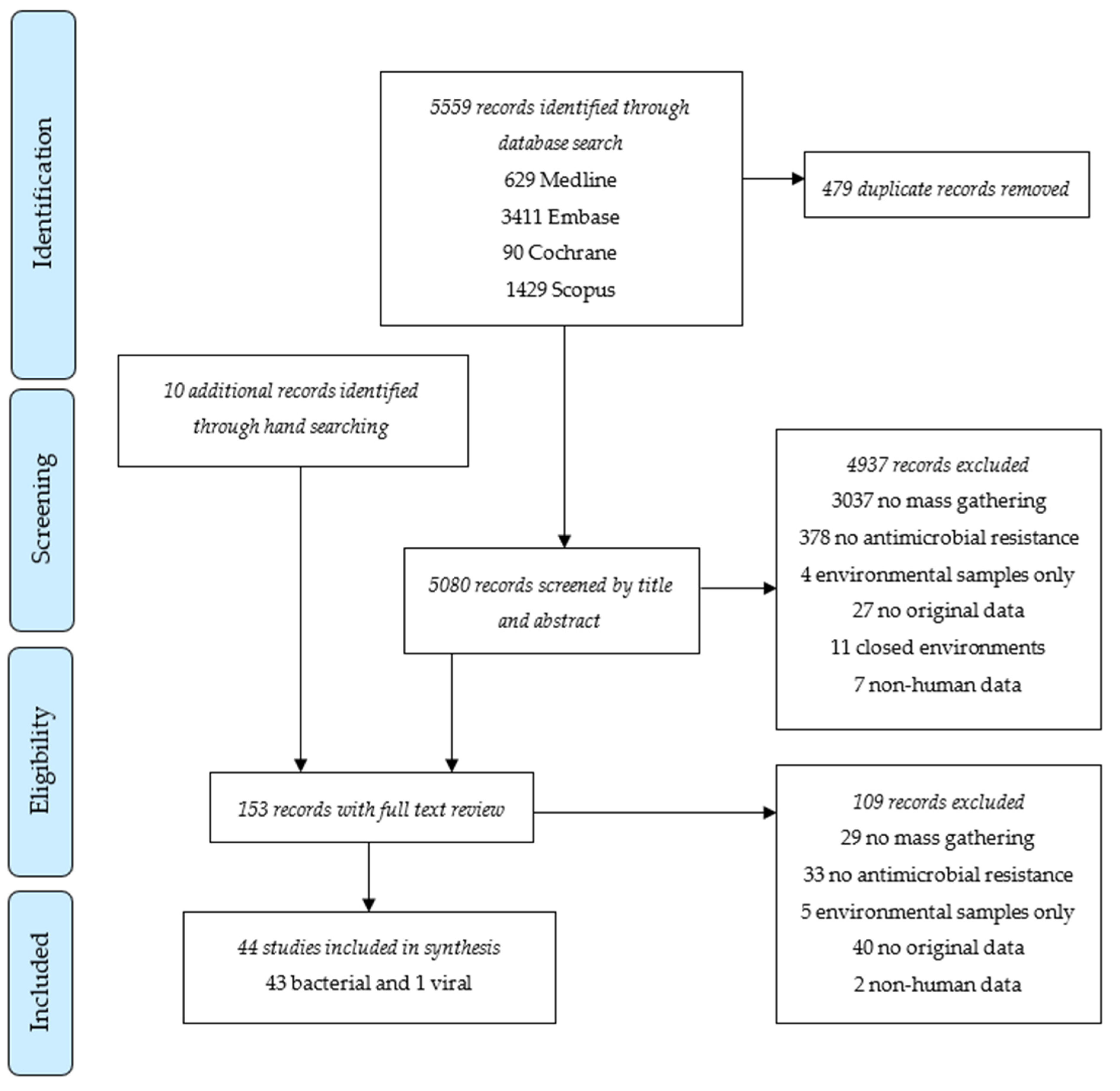 Tropicalmed 10 00002 g001 Tropicalmed 10 00002 g001