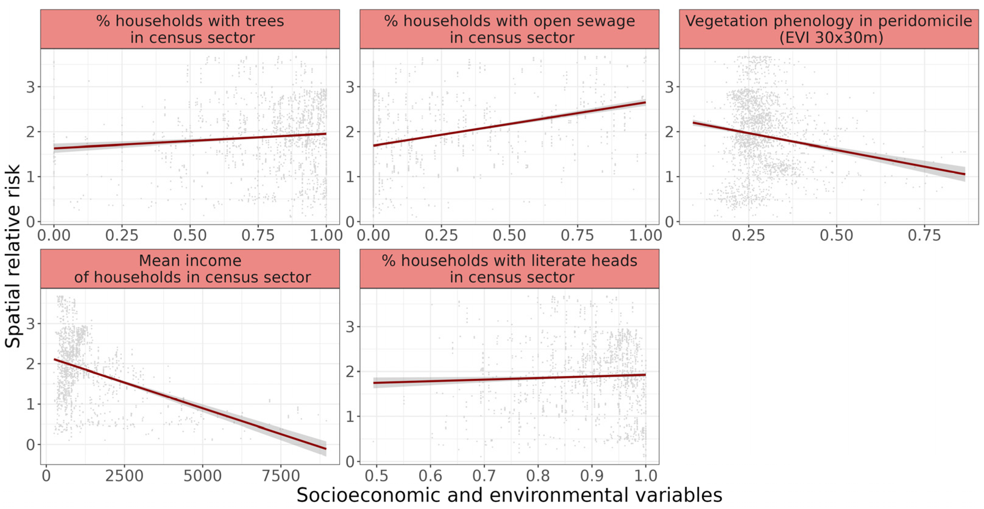 Tropicalmed 10 00006 g003 Tropicalmed 10 00006 g003
