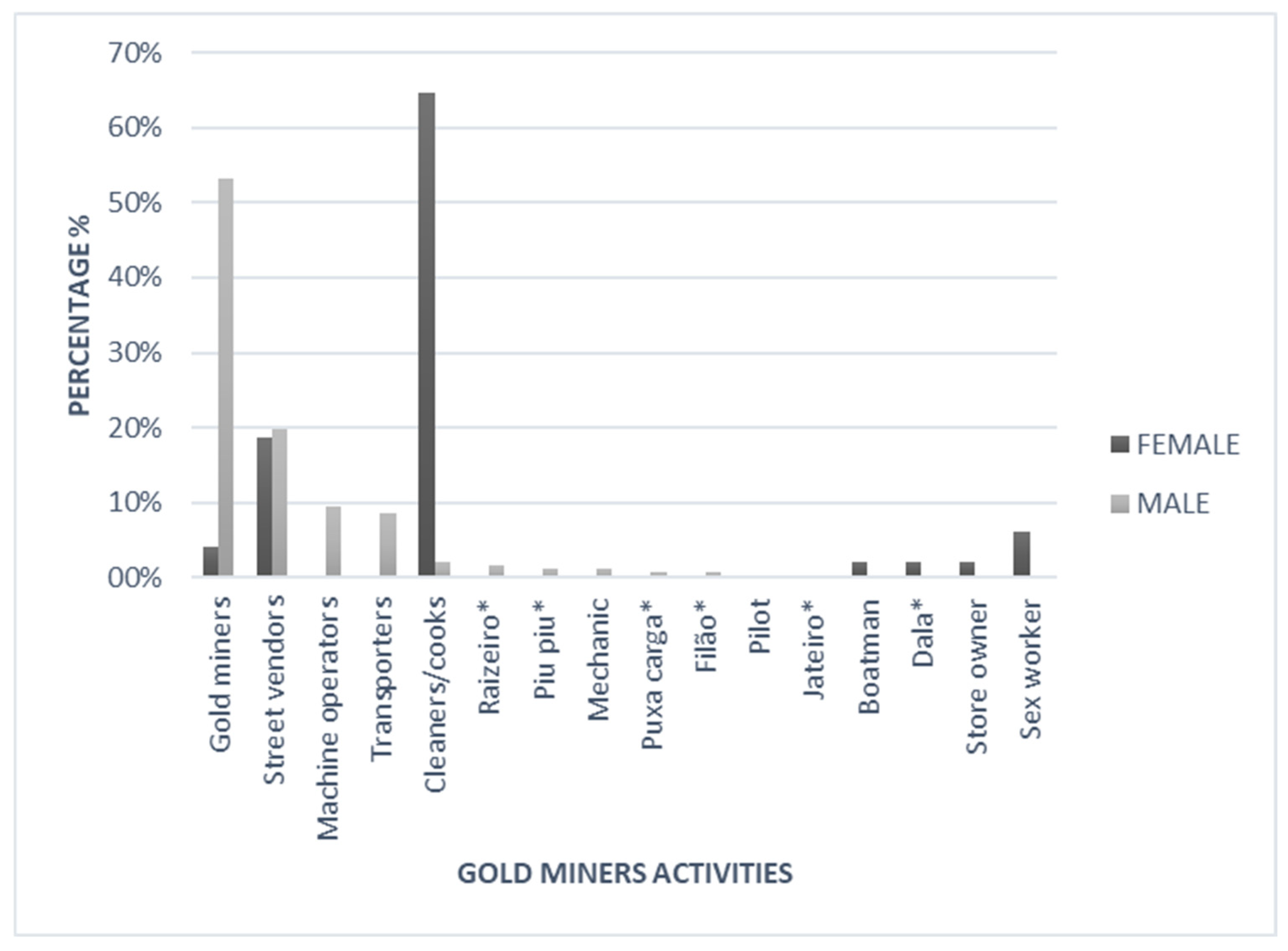 Tropicalmed 10 00012 g004