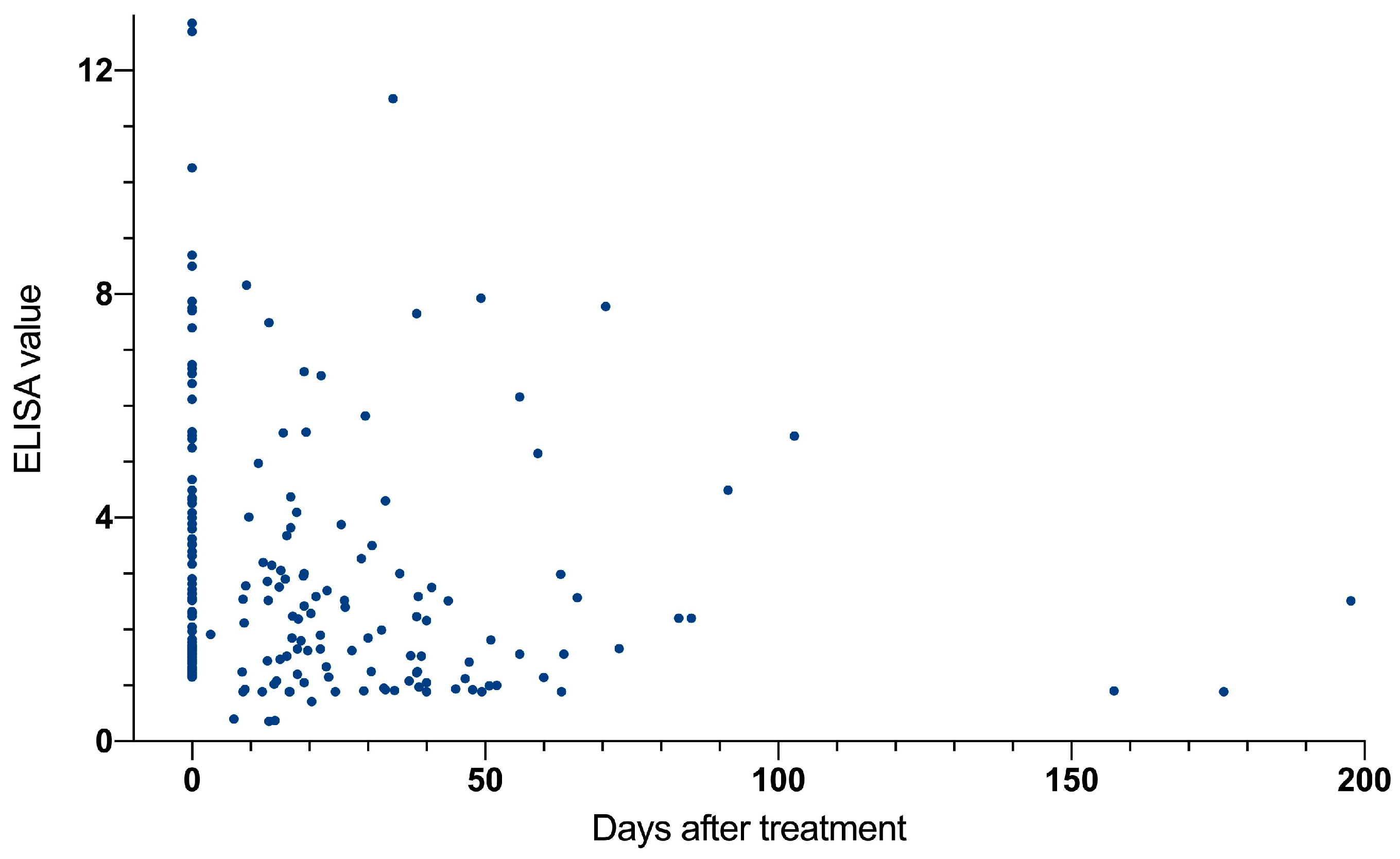 Tropicalmed 10 00022 g001