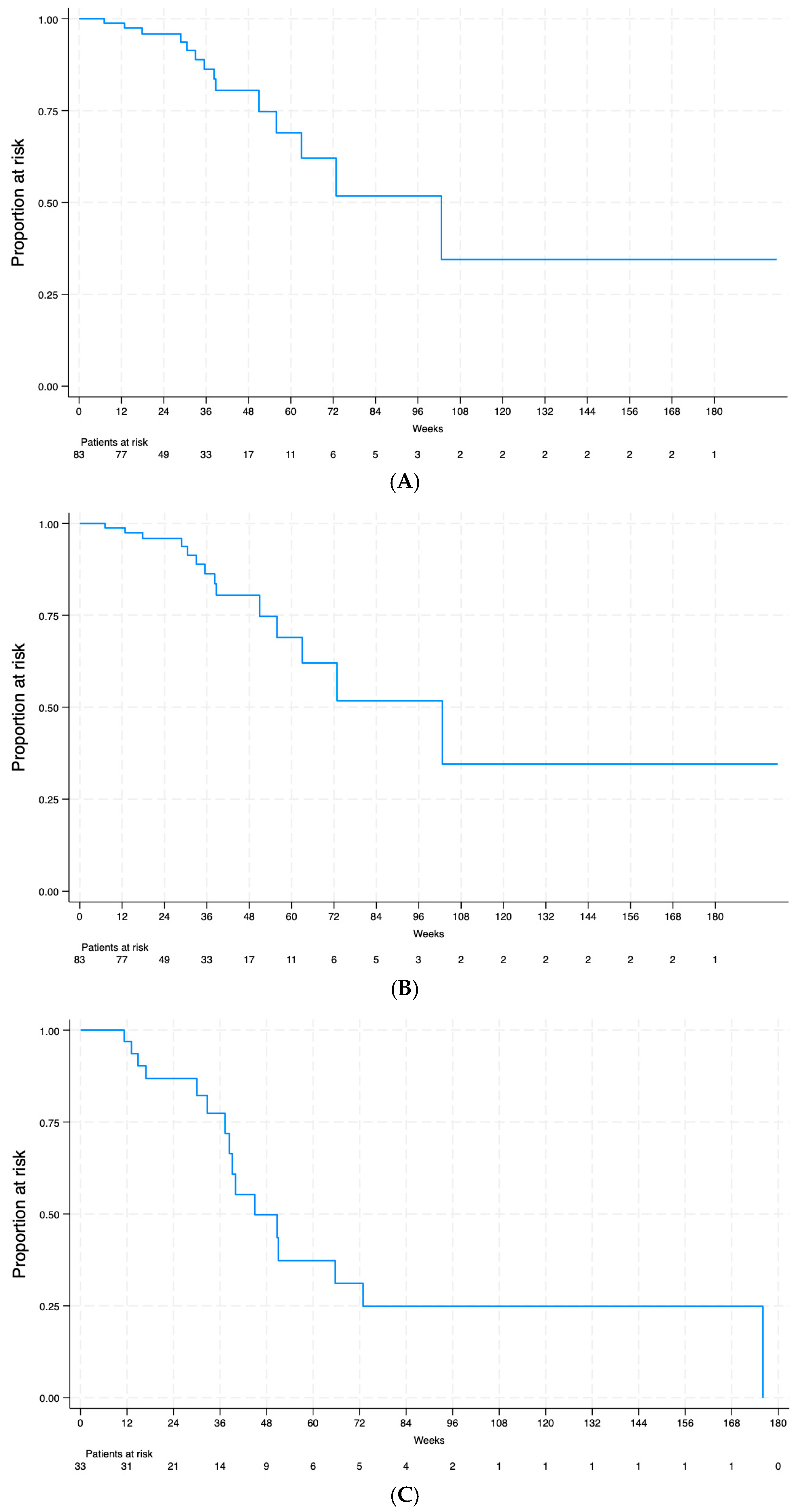 Tropicalmed 10 00022 g002