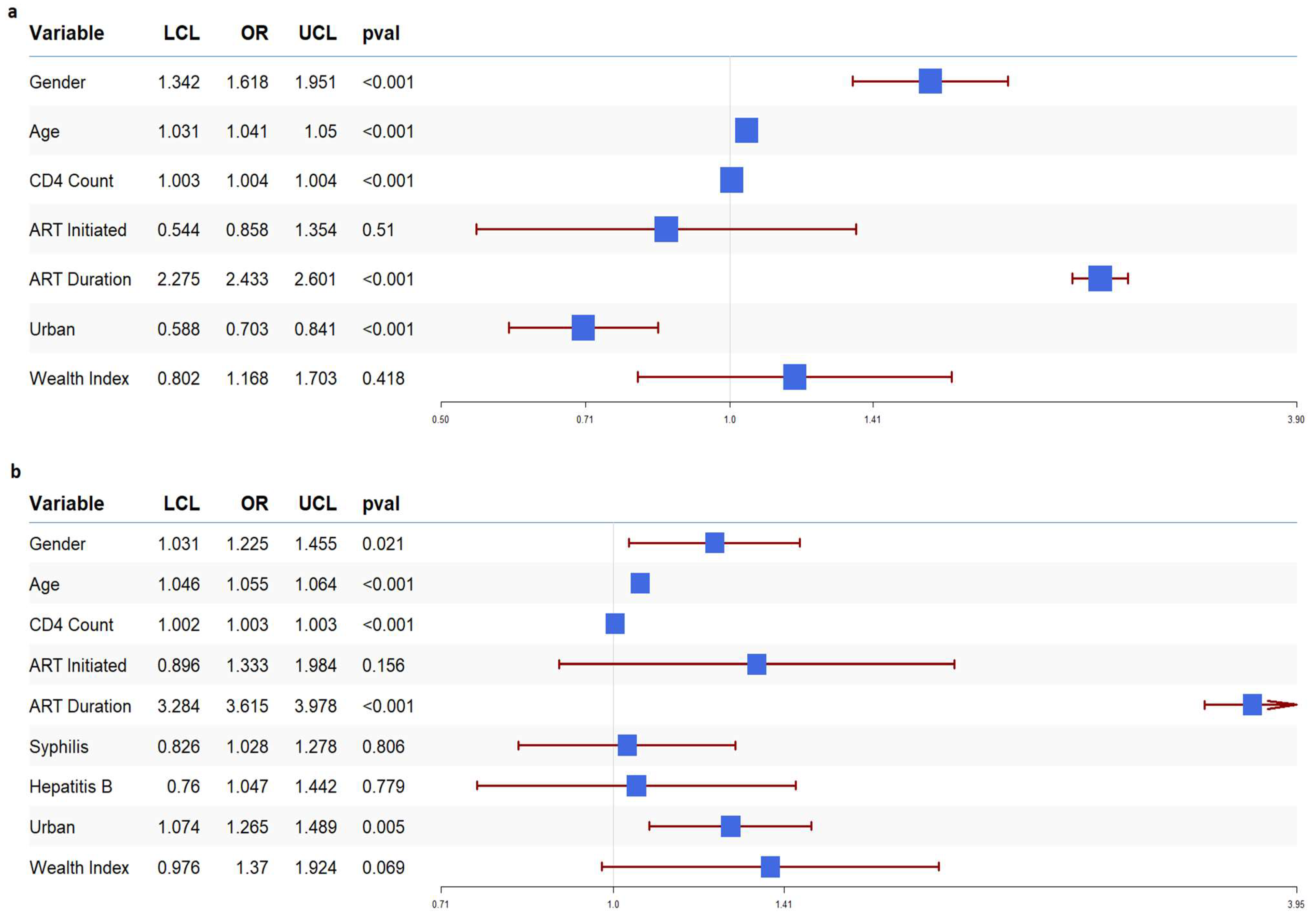 Tropicalmed 10 00024 g002