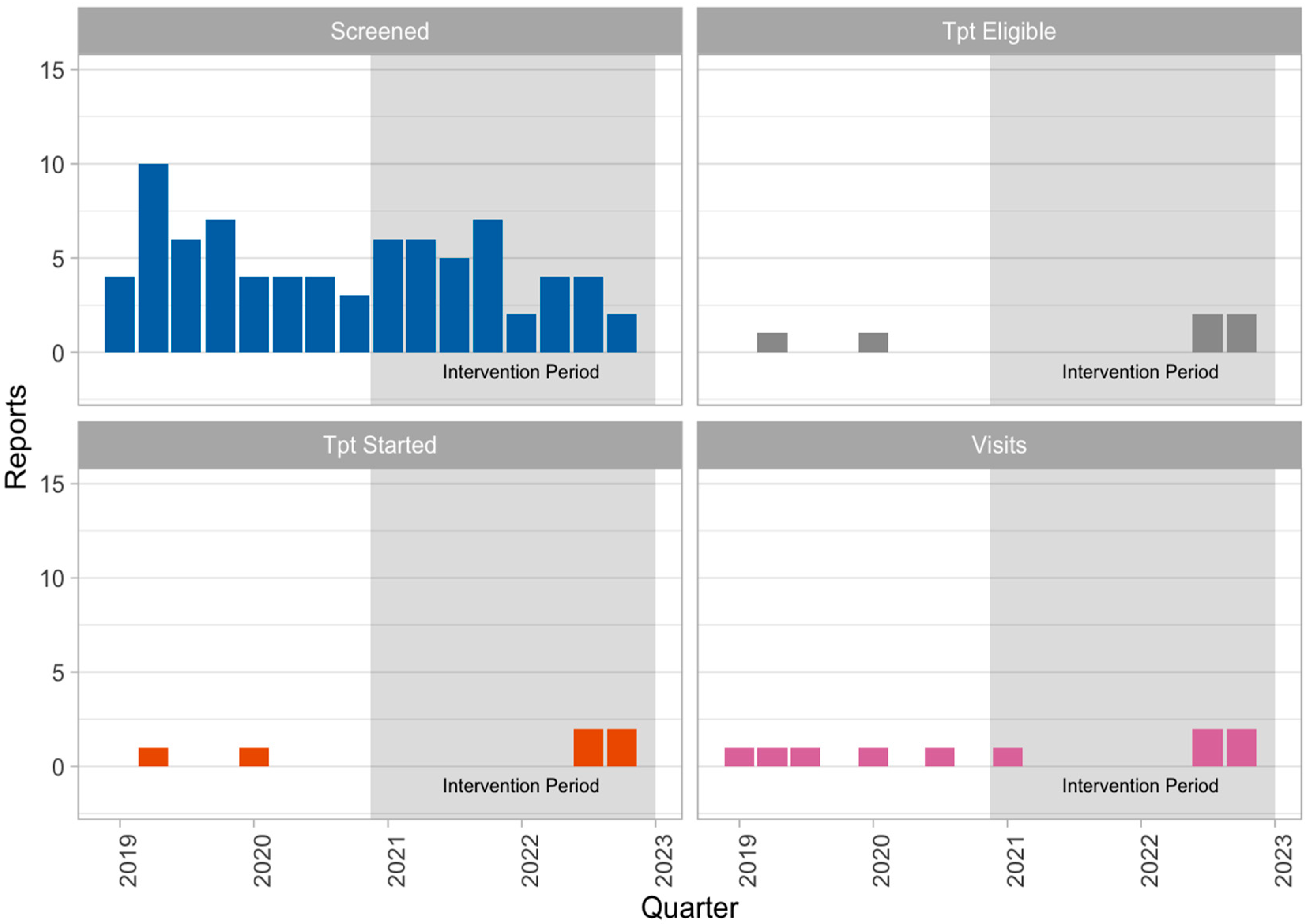 Tropicalmed 10 00028 g001
