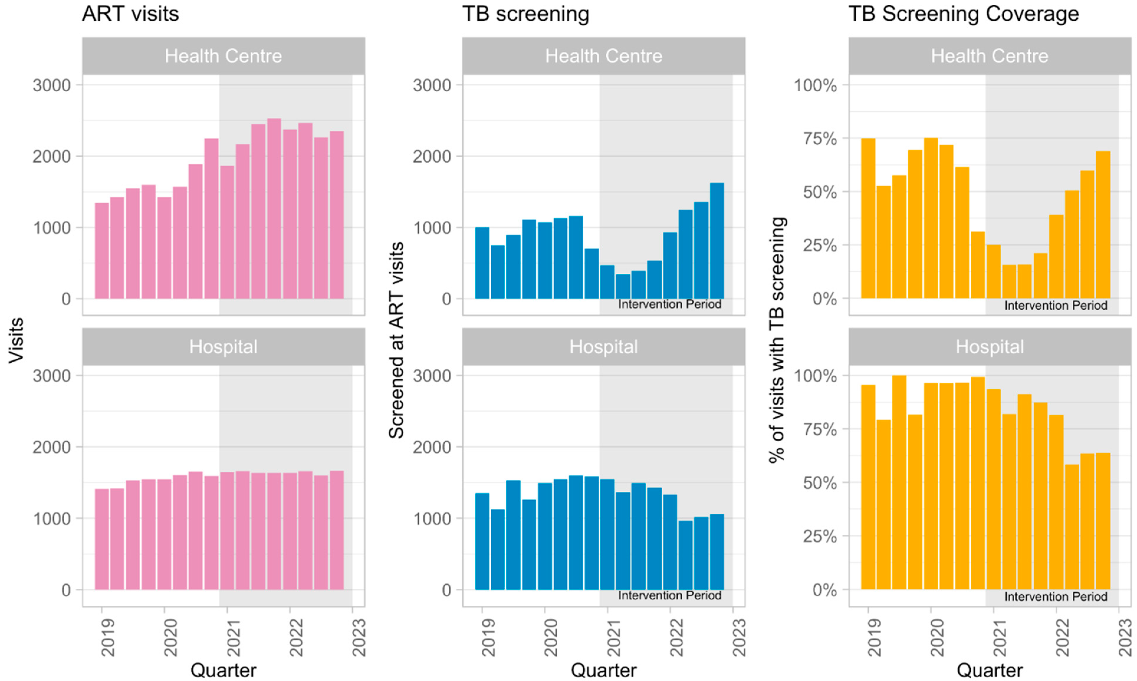 Tropicalmed 10 00028 g002