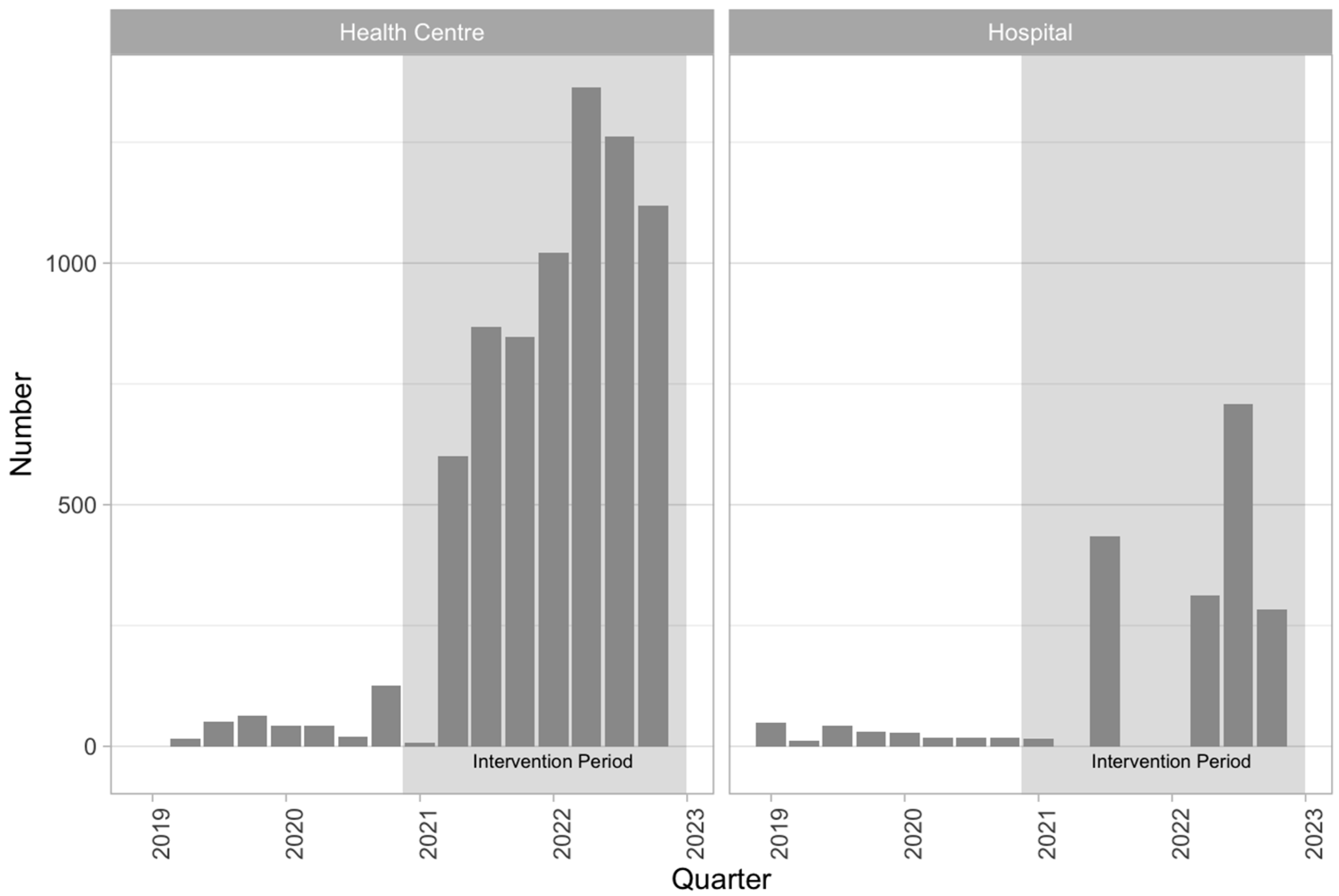 Tropicalmed 10 00028 g003