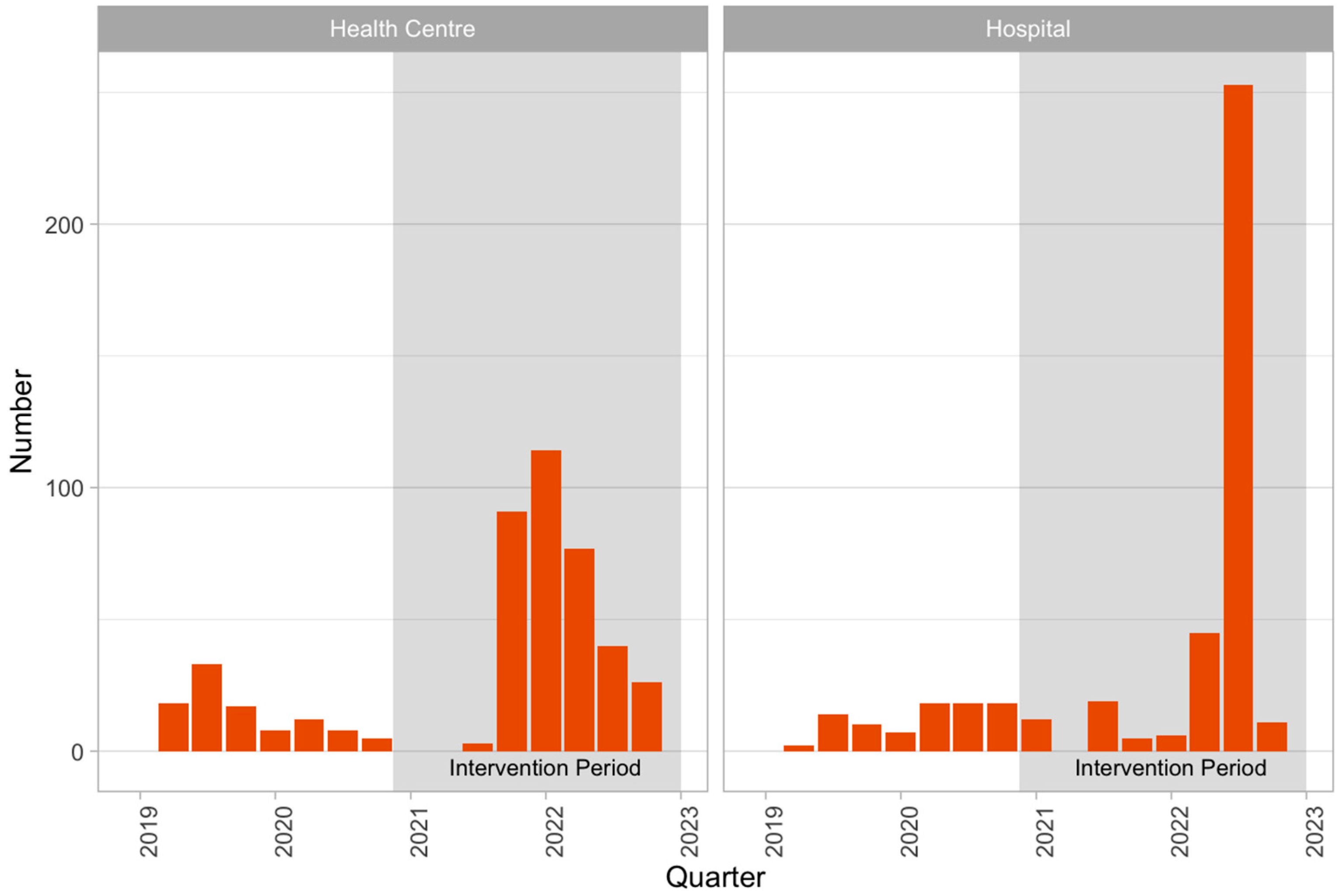Tropicalmed 10 00028 g004