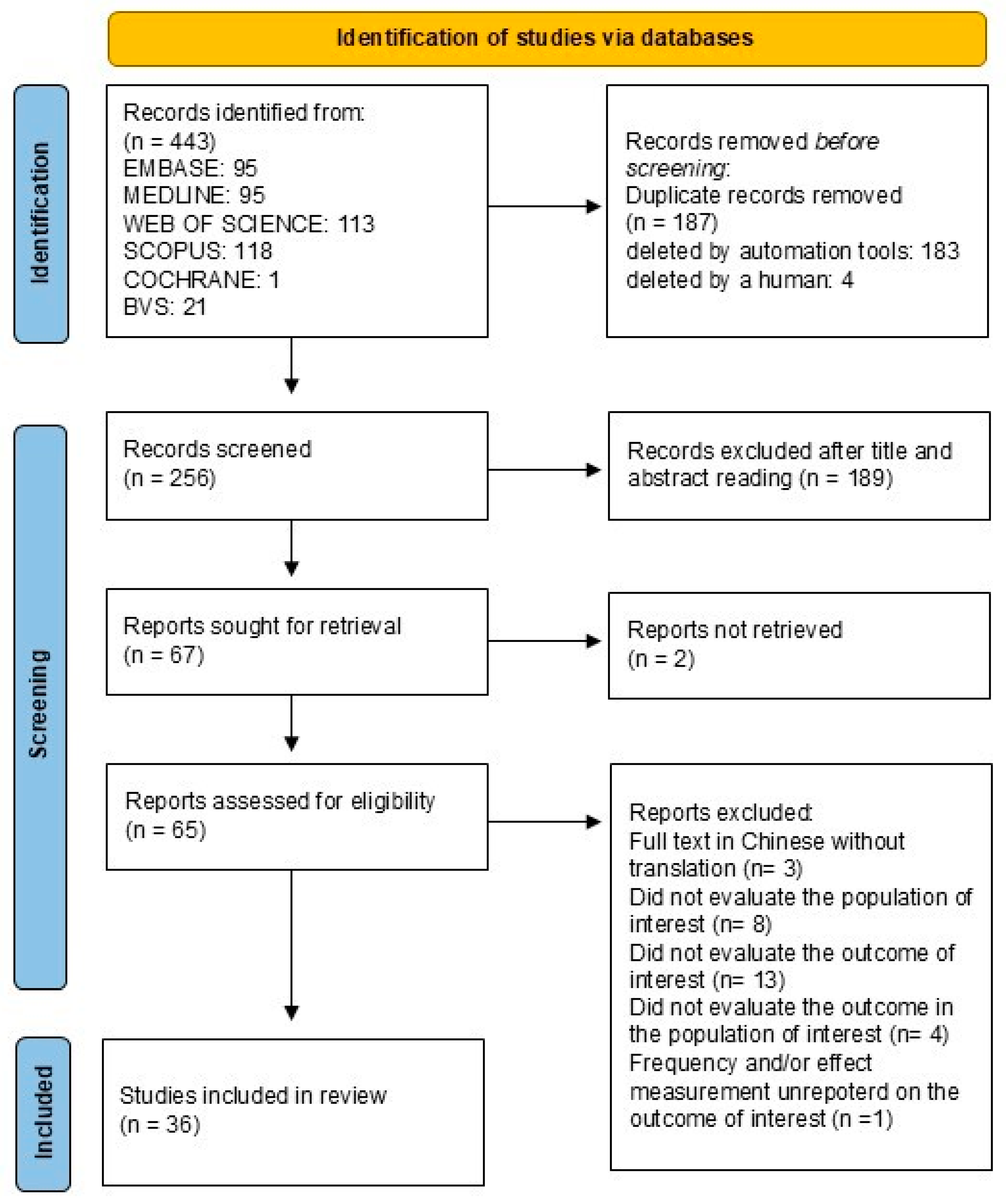 Tropicalmed 10 00032 g002 Tropicalmed 10 00032 g002