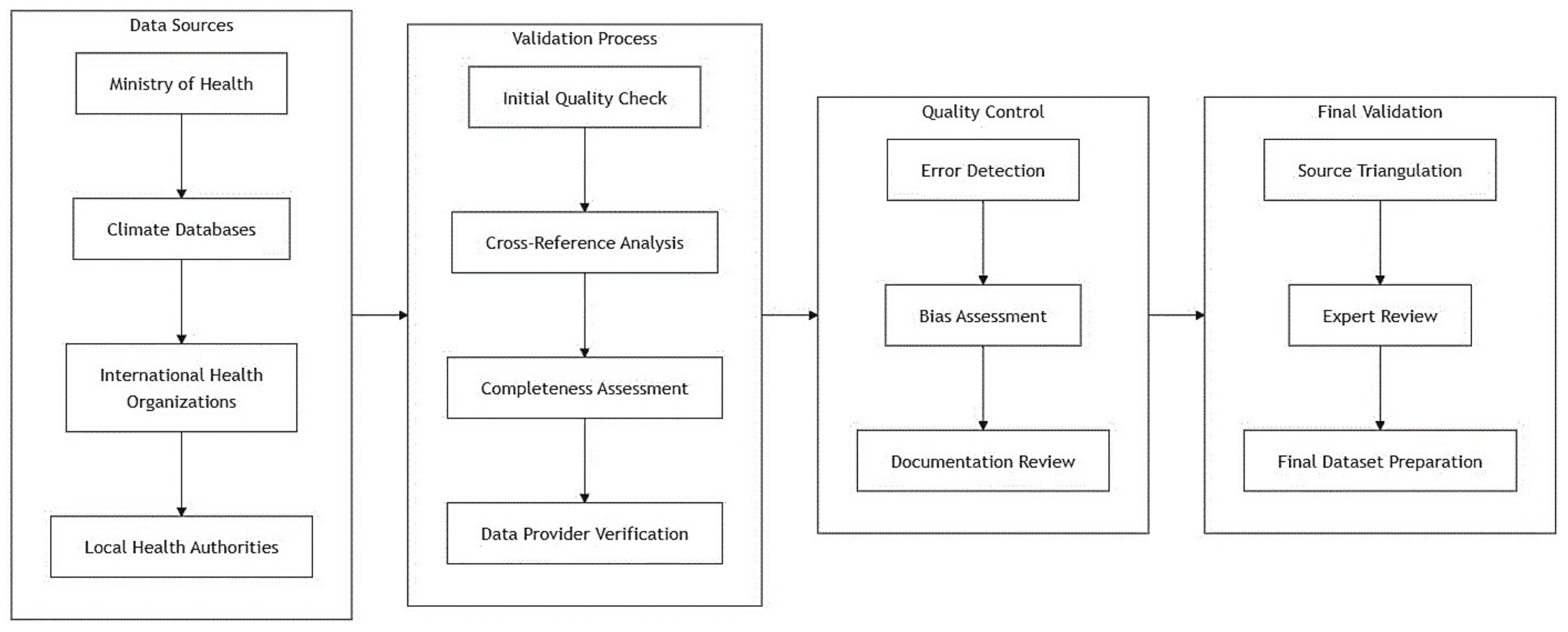 Tropicalmed 10 00034 g002