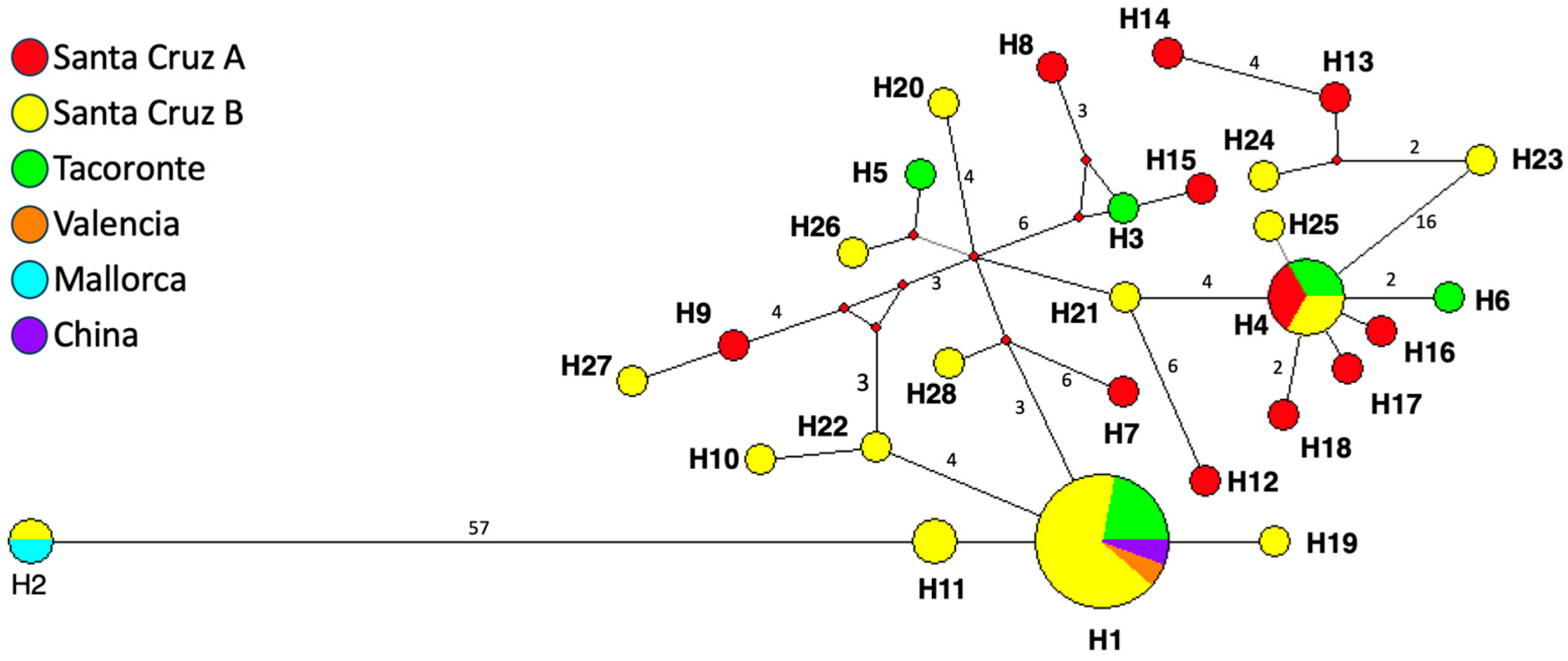 Tropicalmed 10 00035 g002