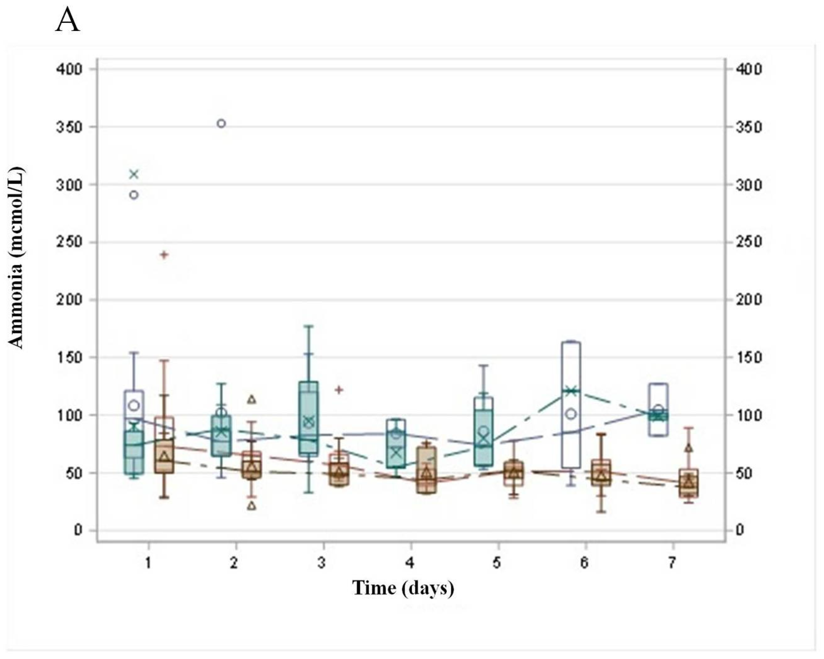 Tropicalmed 10 00039 g002a