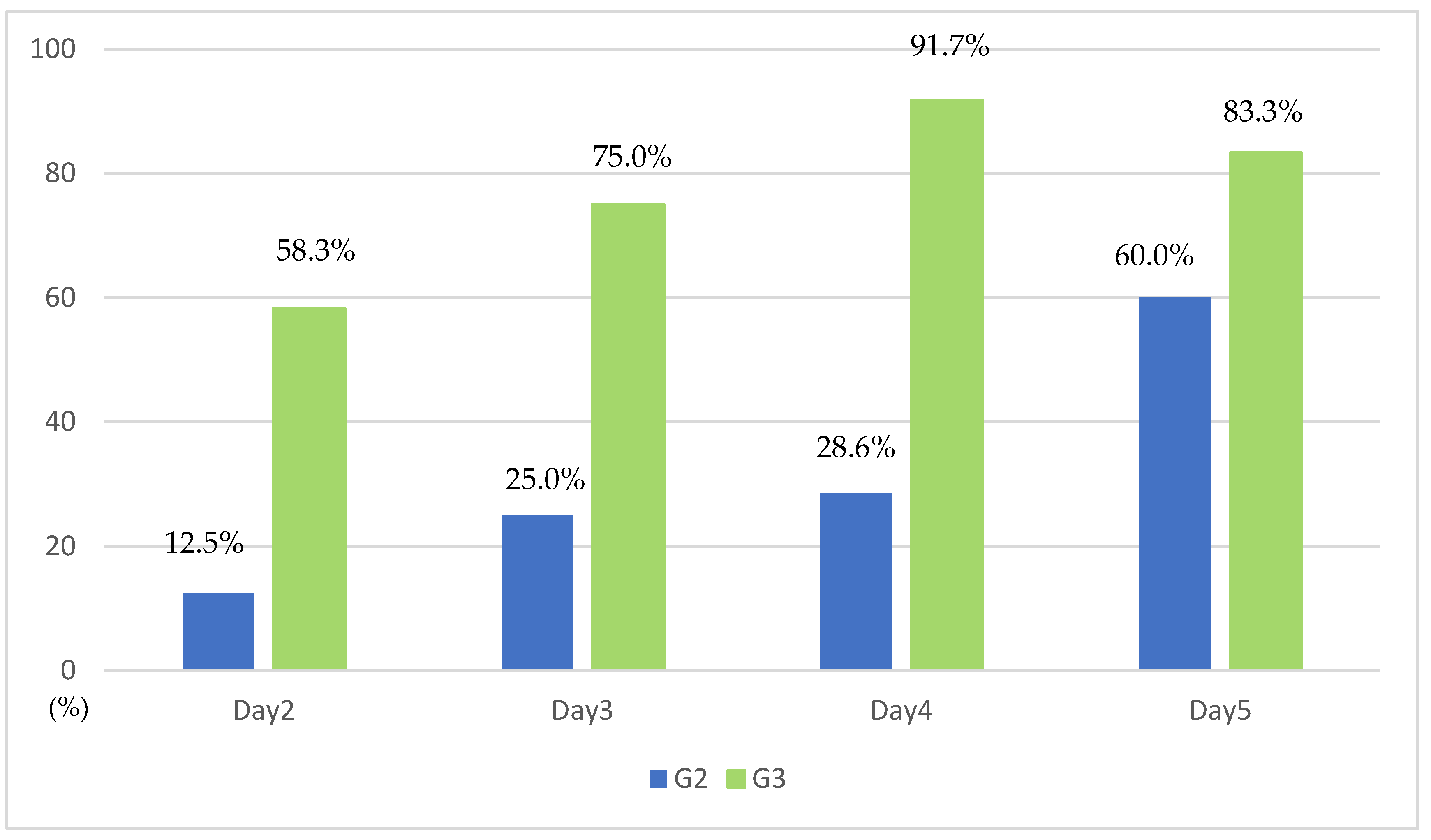 Tropicalmed 10 00039 g003