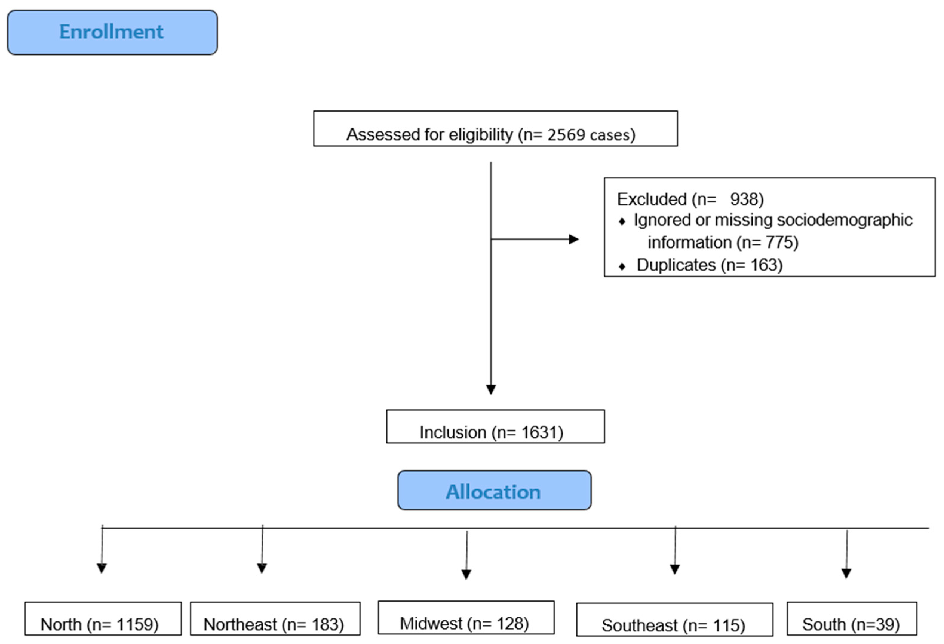 Tropicalmed 10 00041 g001