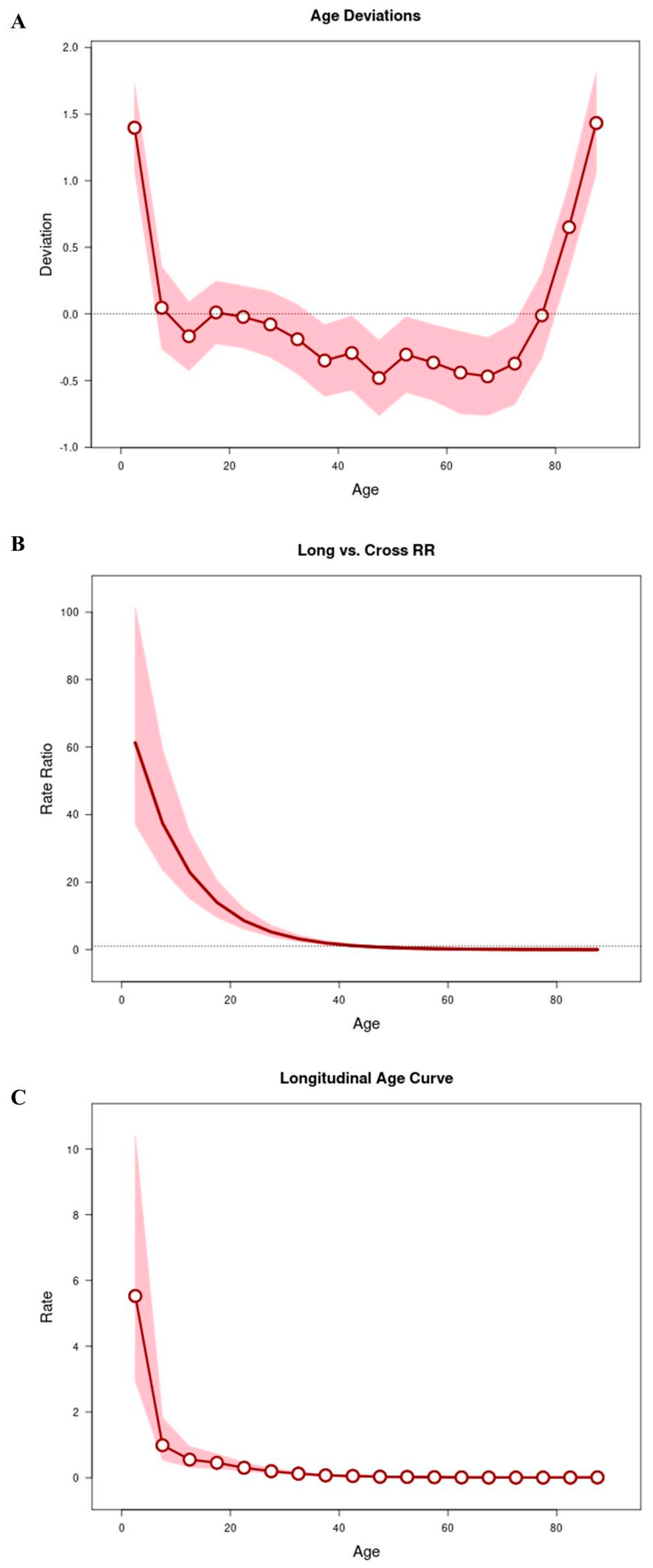 Tropicalmed 10 00041 g004
