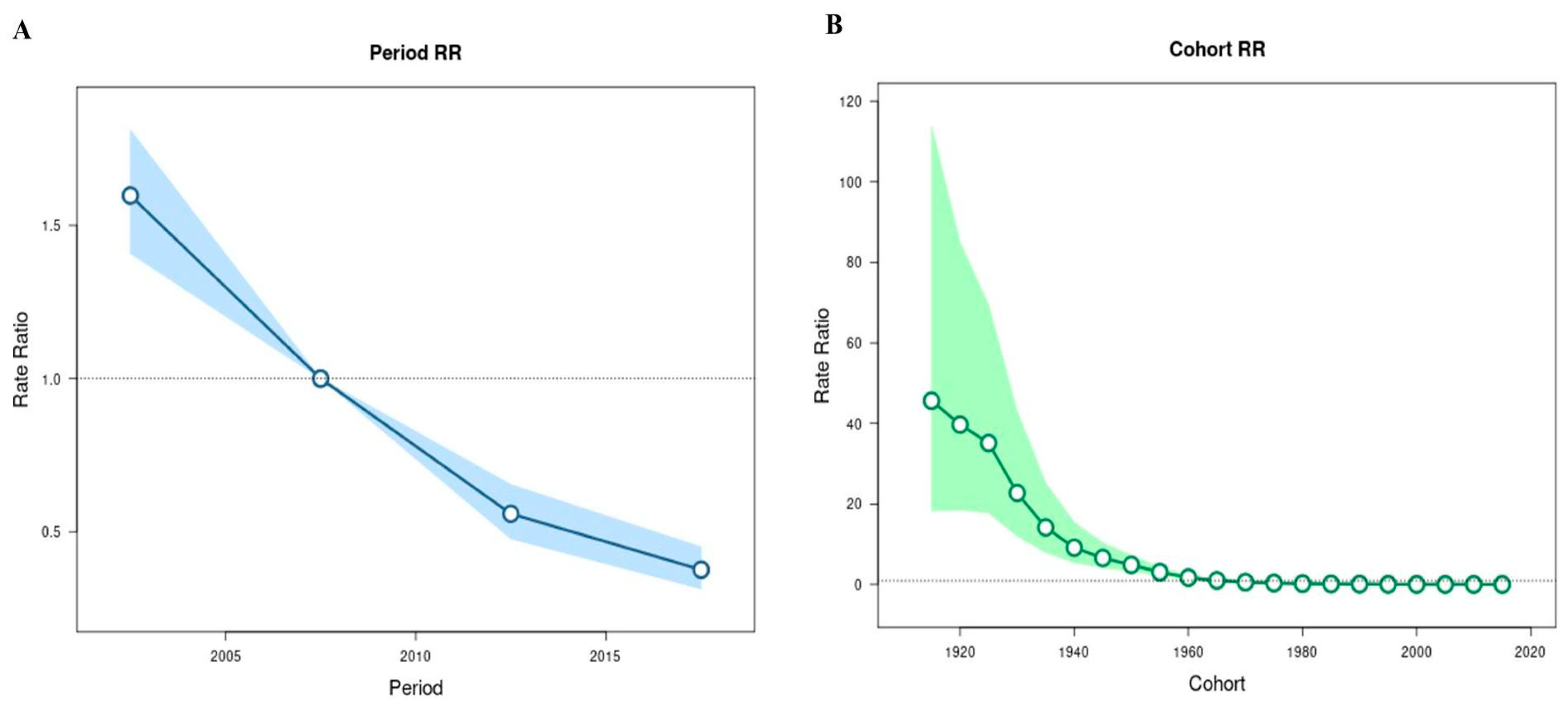 Tropicalmed 10 00041 g005