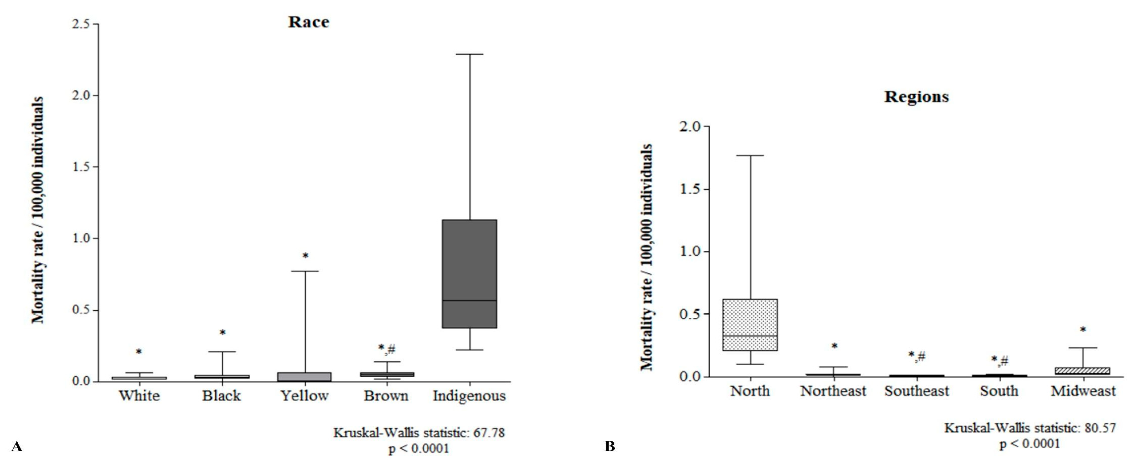 Tropicalmed 10 00041 g006