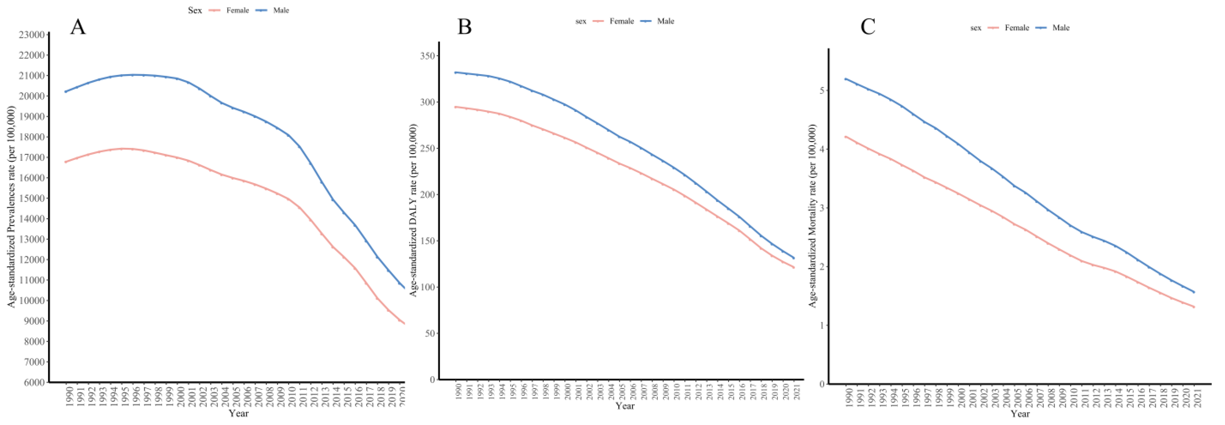 Tropicalmed 10 00042 g005