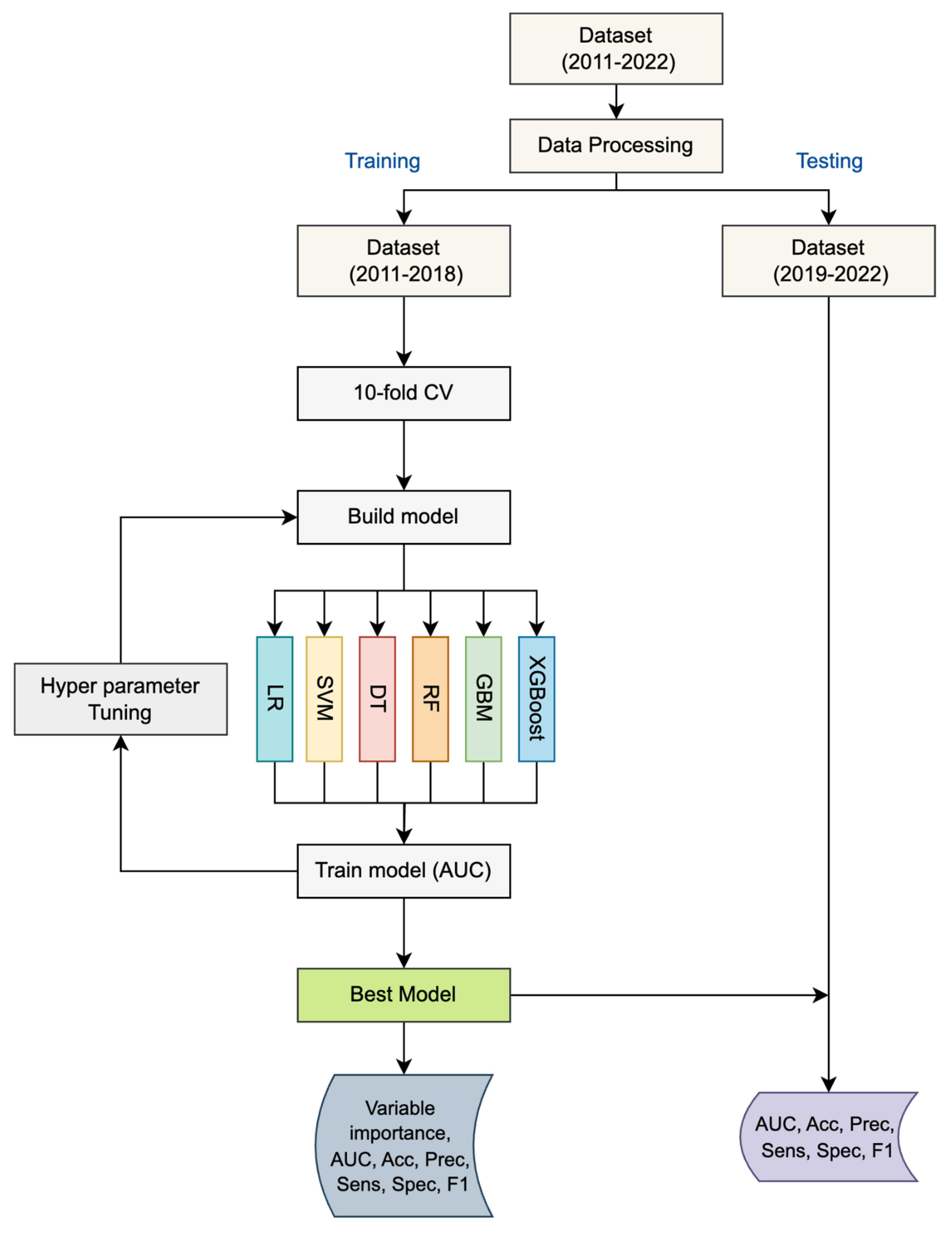 Tropicalmed 10 00048 g001