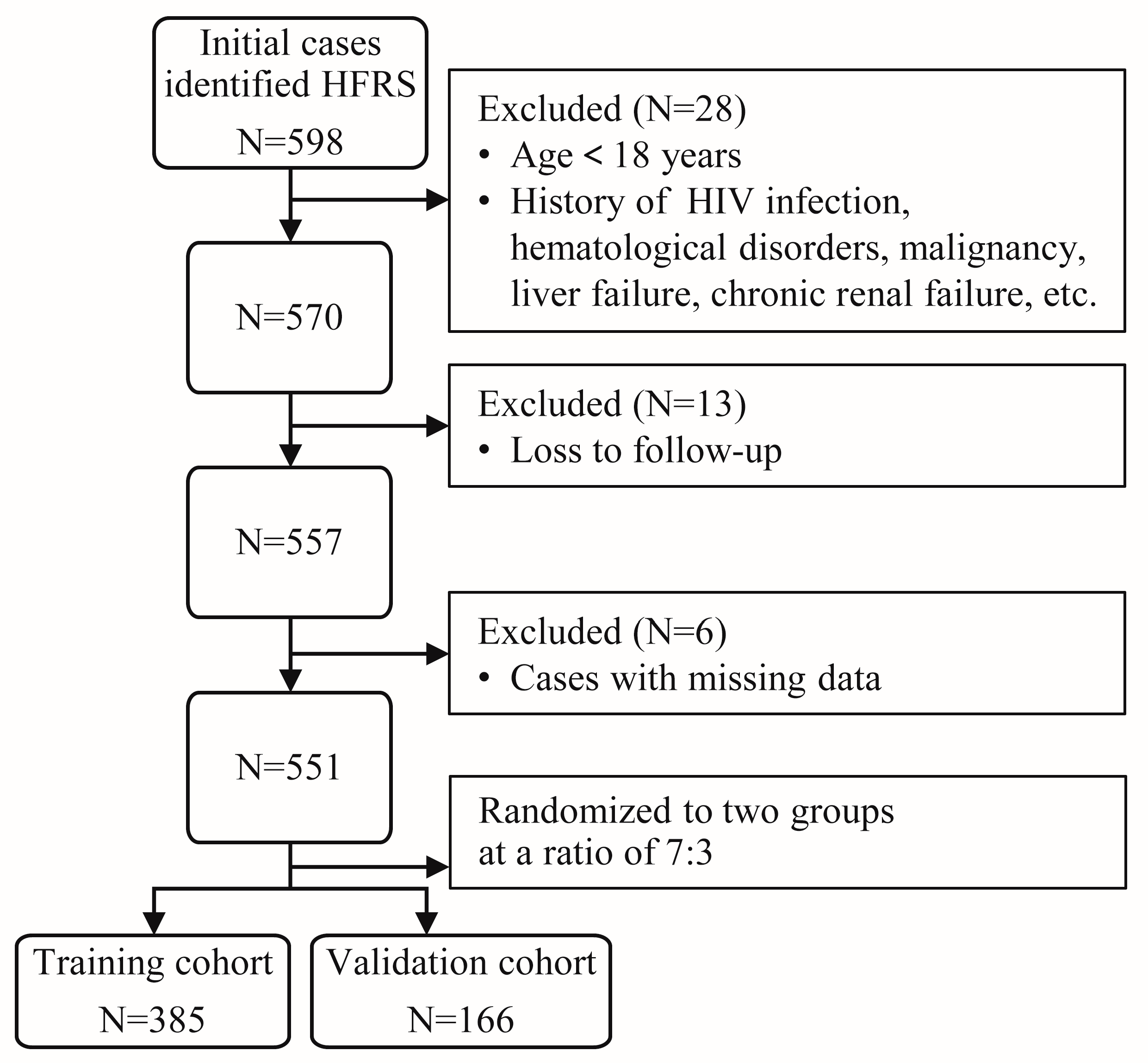 Tropicalmed 10 00051 g001
