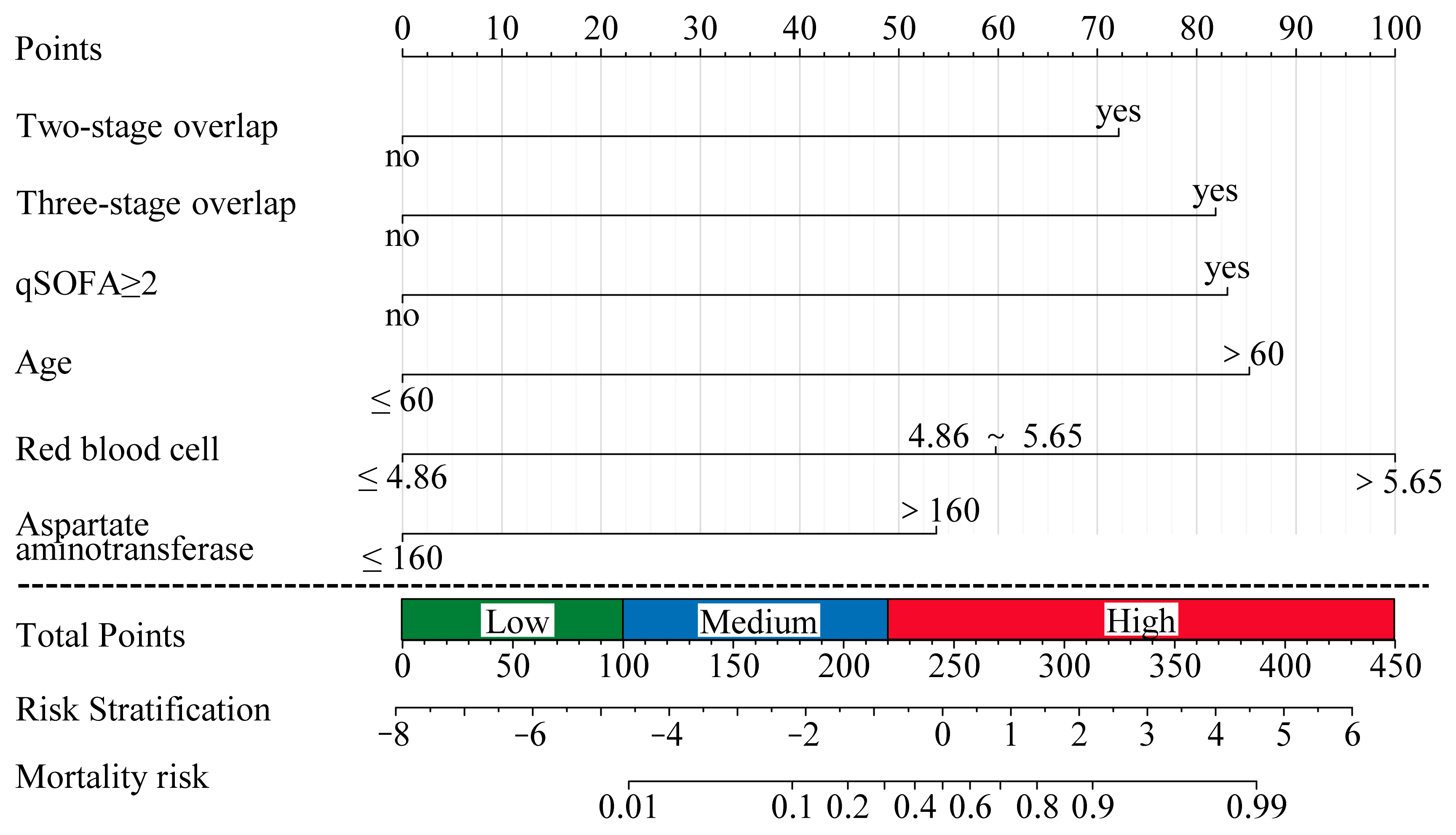 Tropicalmed 10 00051 g002