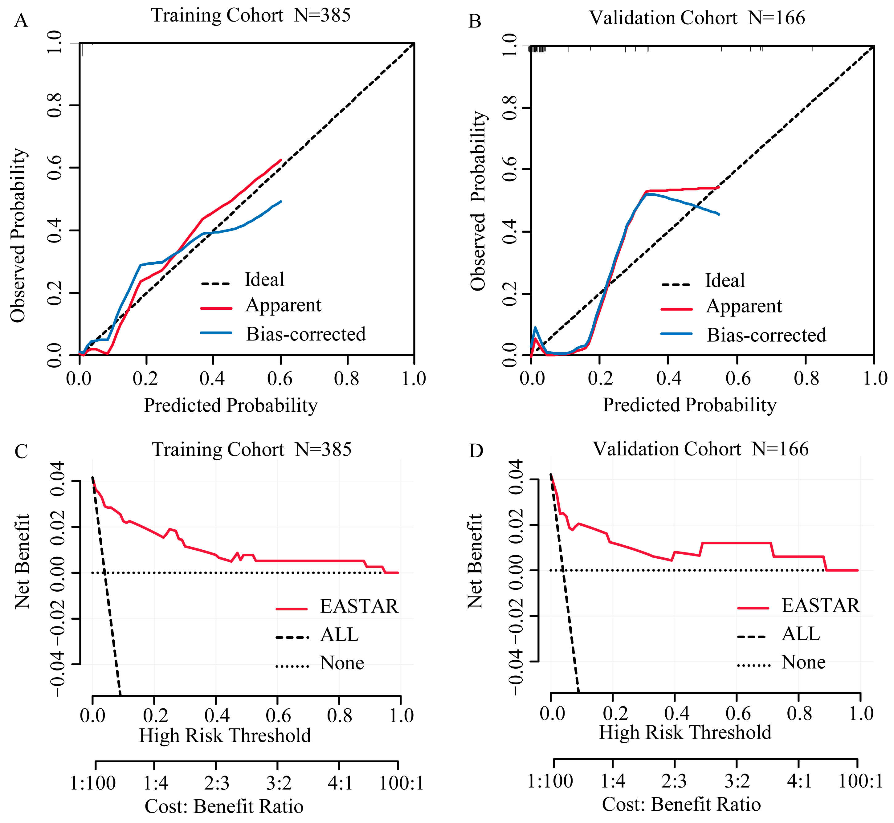 Tropicalmed 10 00051 g004