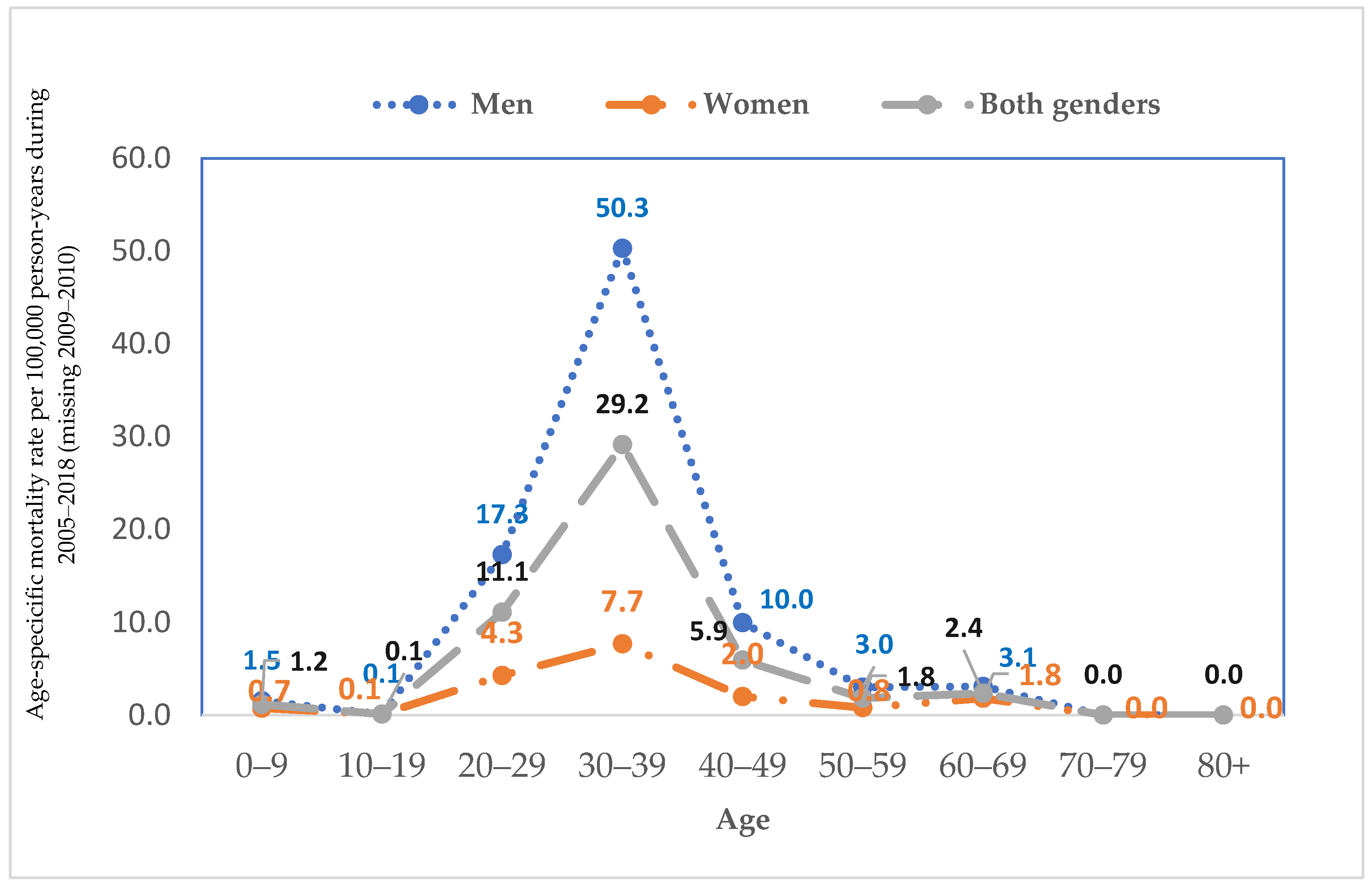 Tropicalmed 10 00052 g002