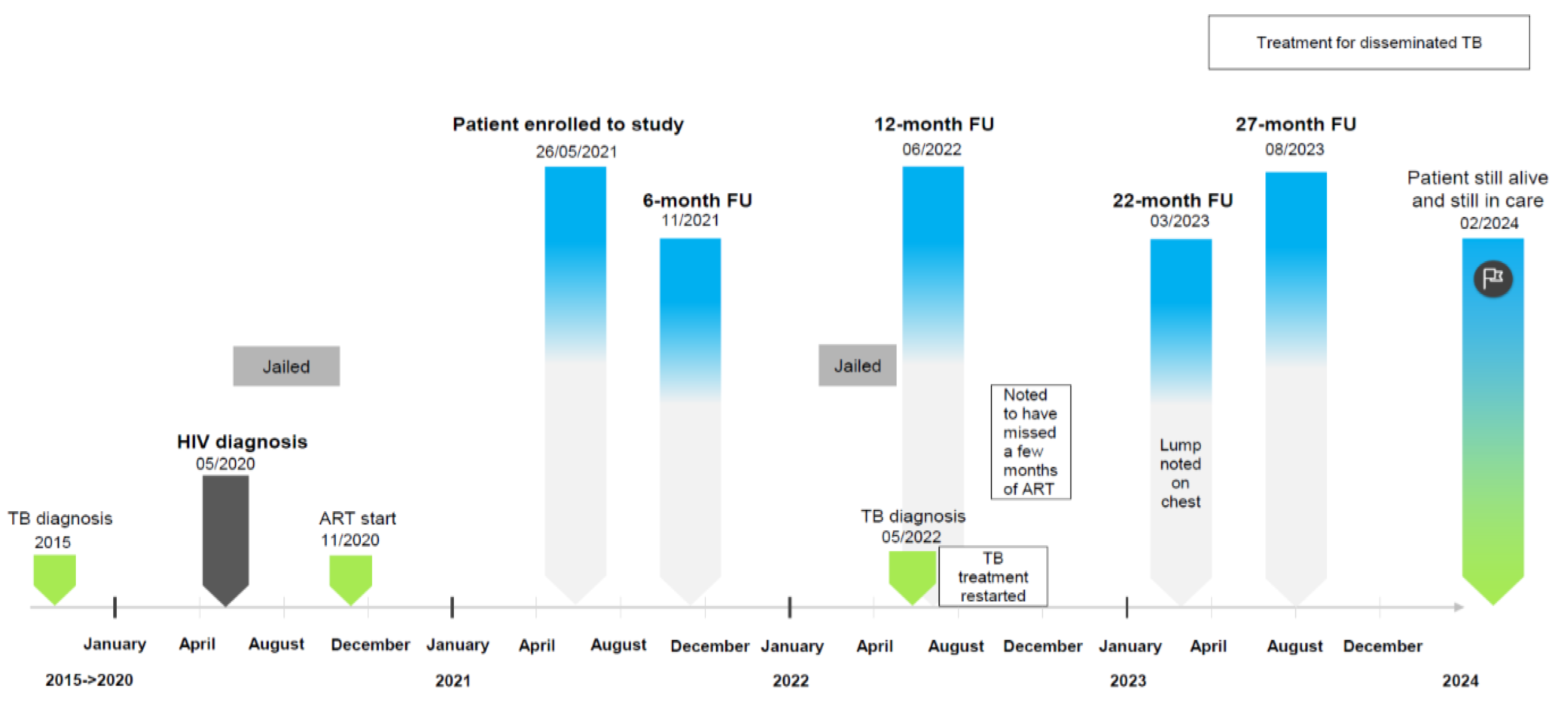 Tropicalmed 10 00053 g001