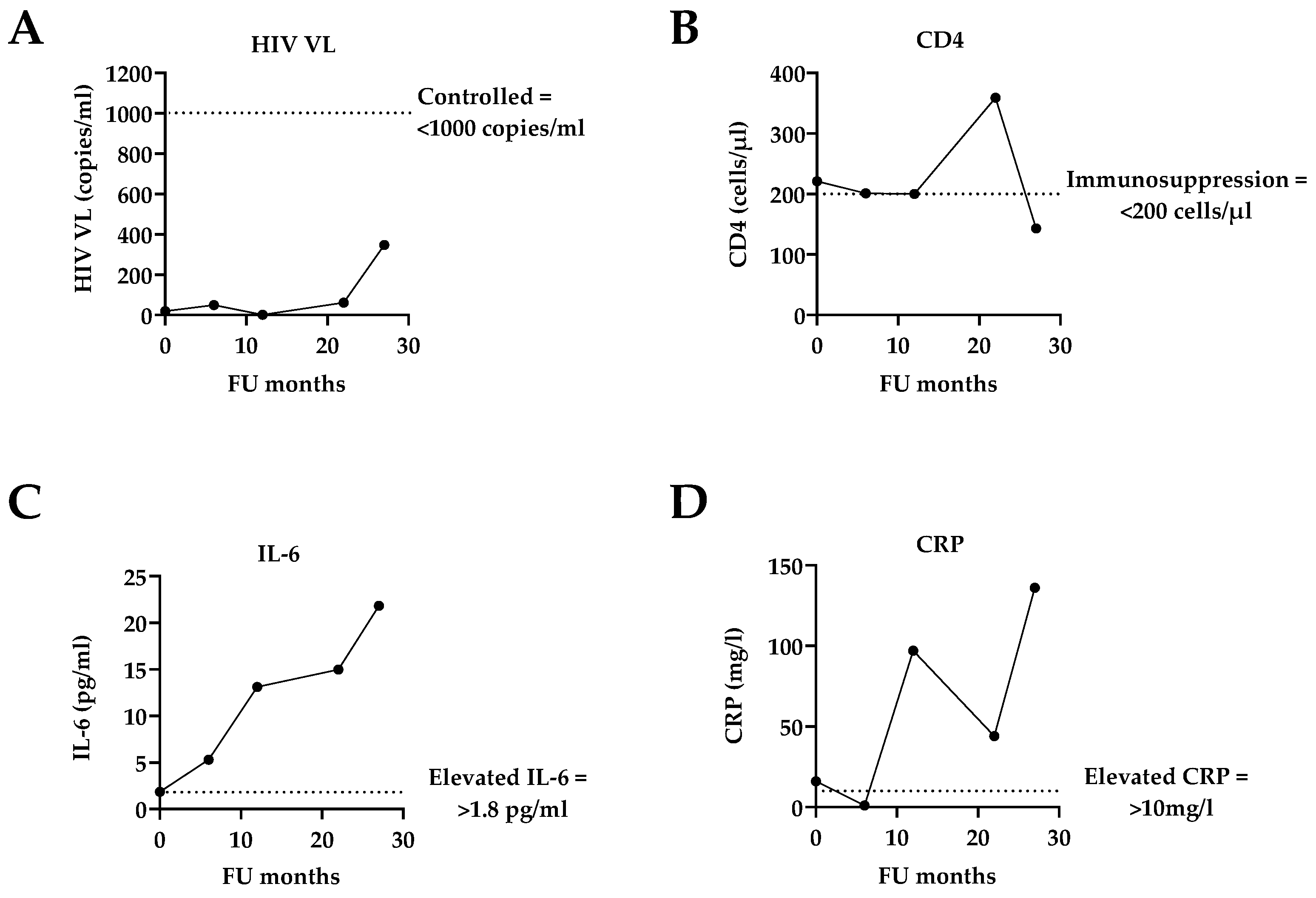 Tropicalmed 10 00053 g002