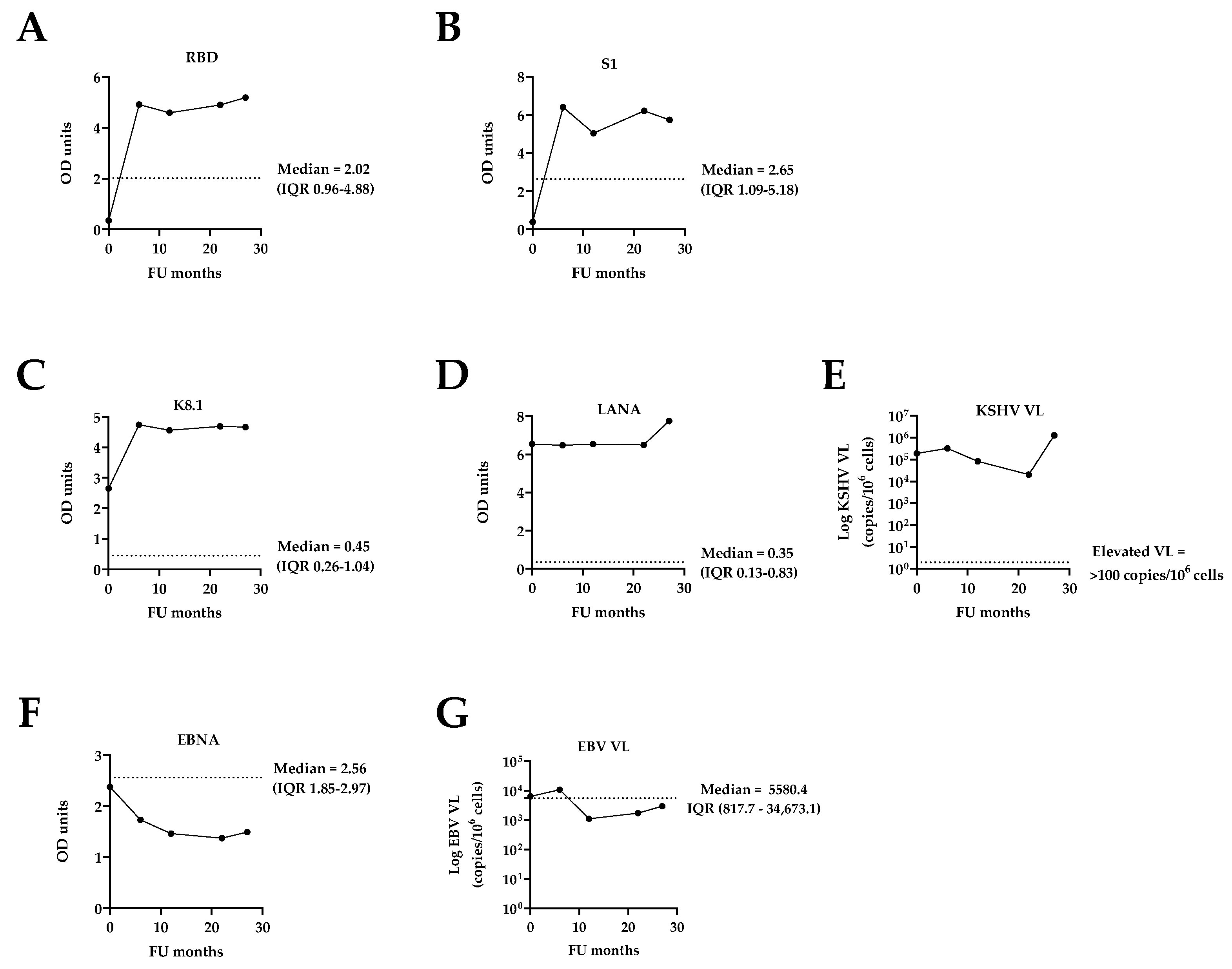 Tropicalmed 10 00053 g003