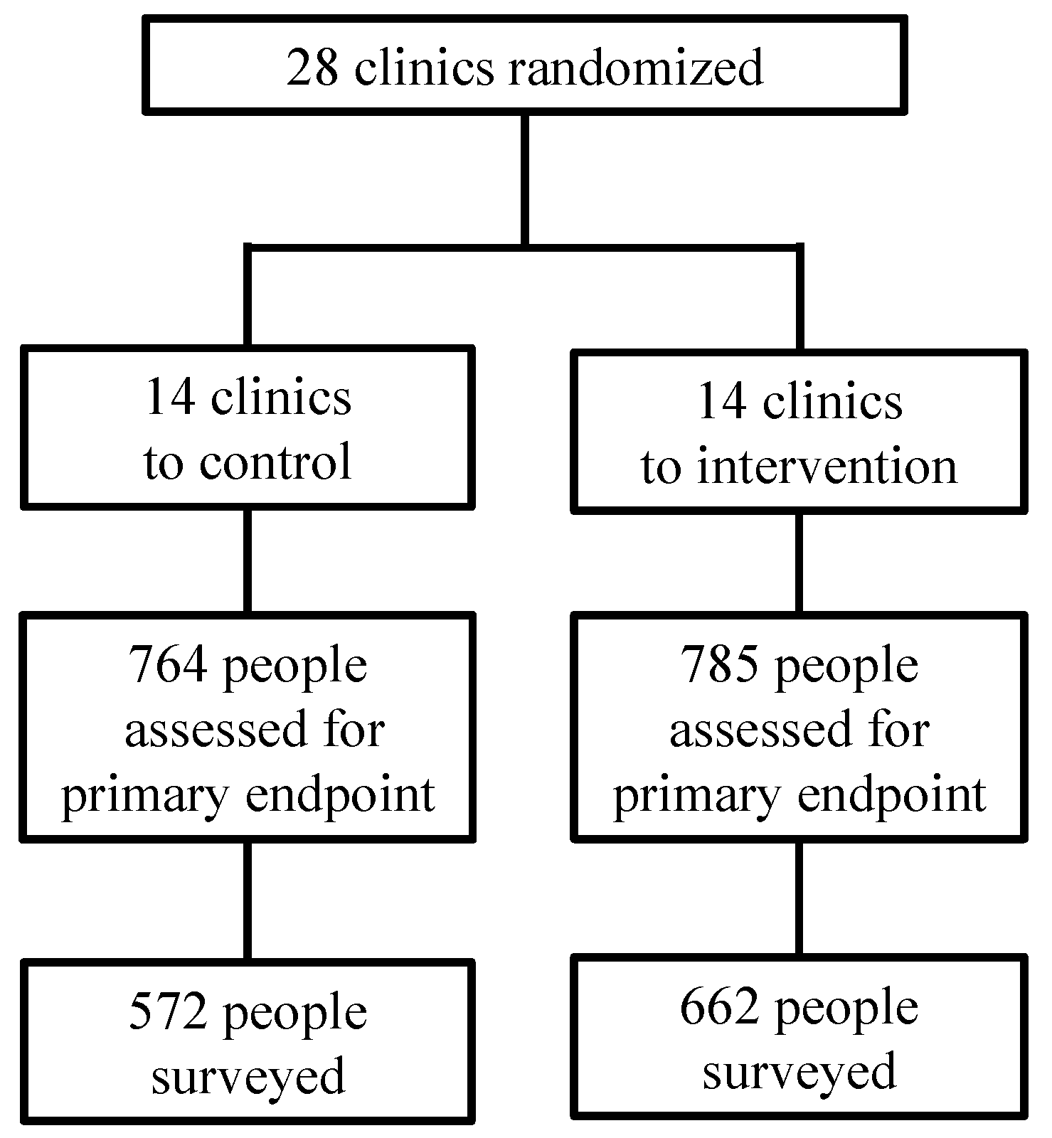Tropicalmed 10 00055 g001