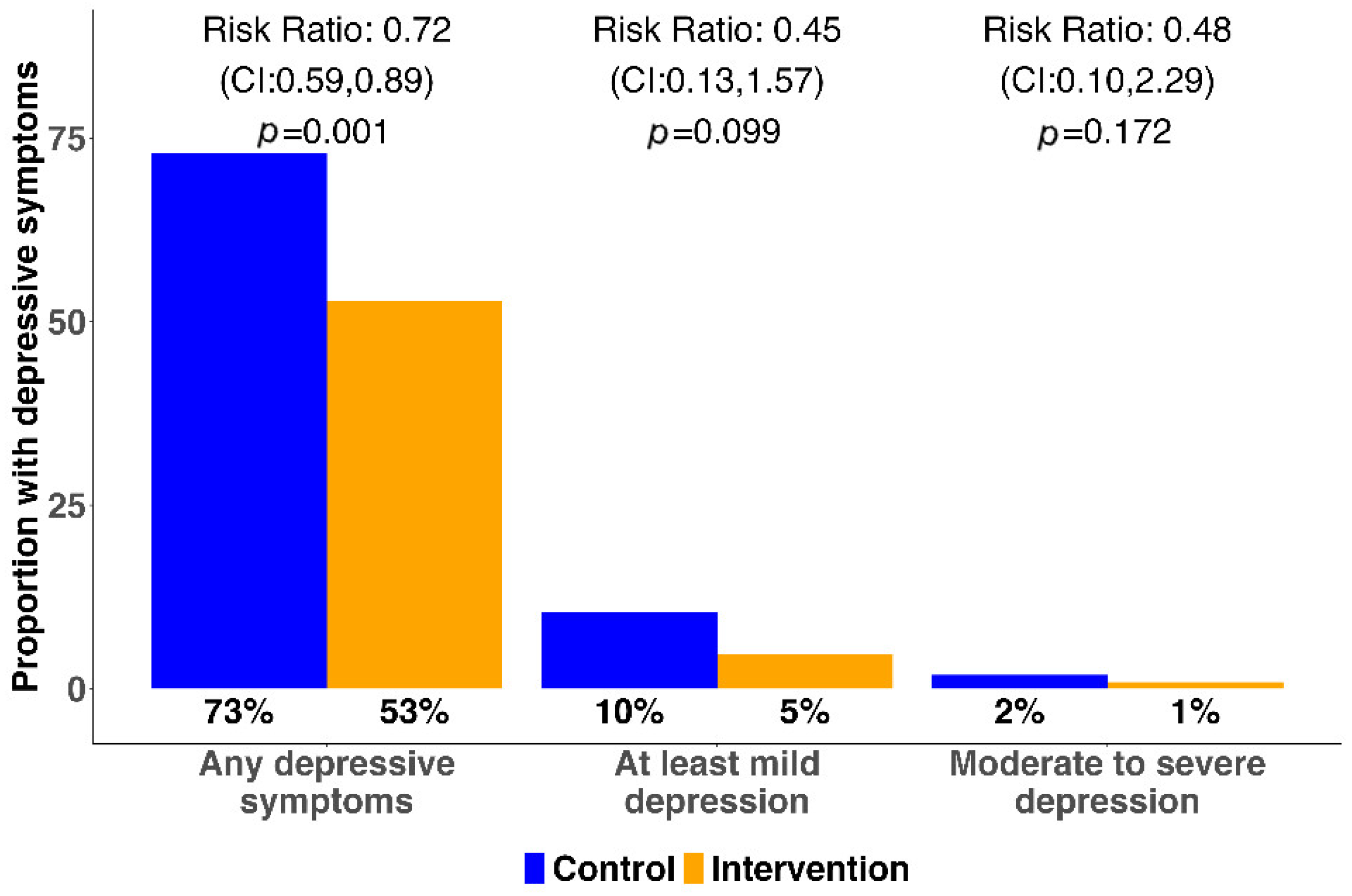 Tropicalmed 10 00055 g002