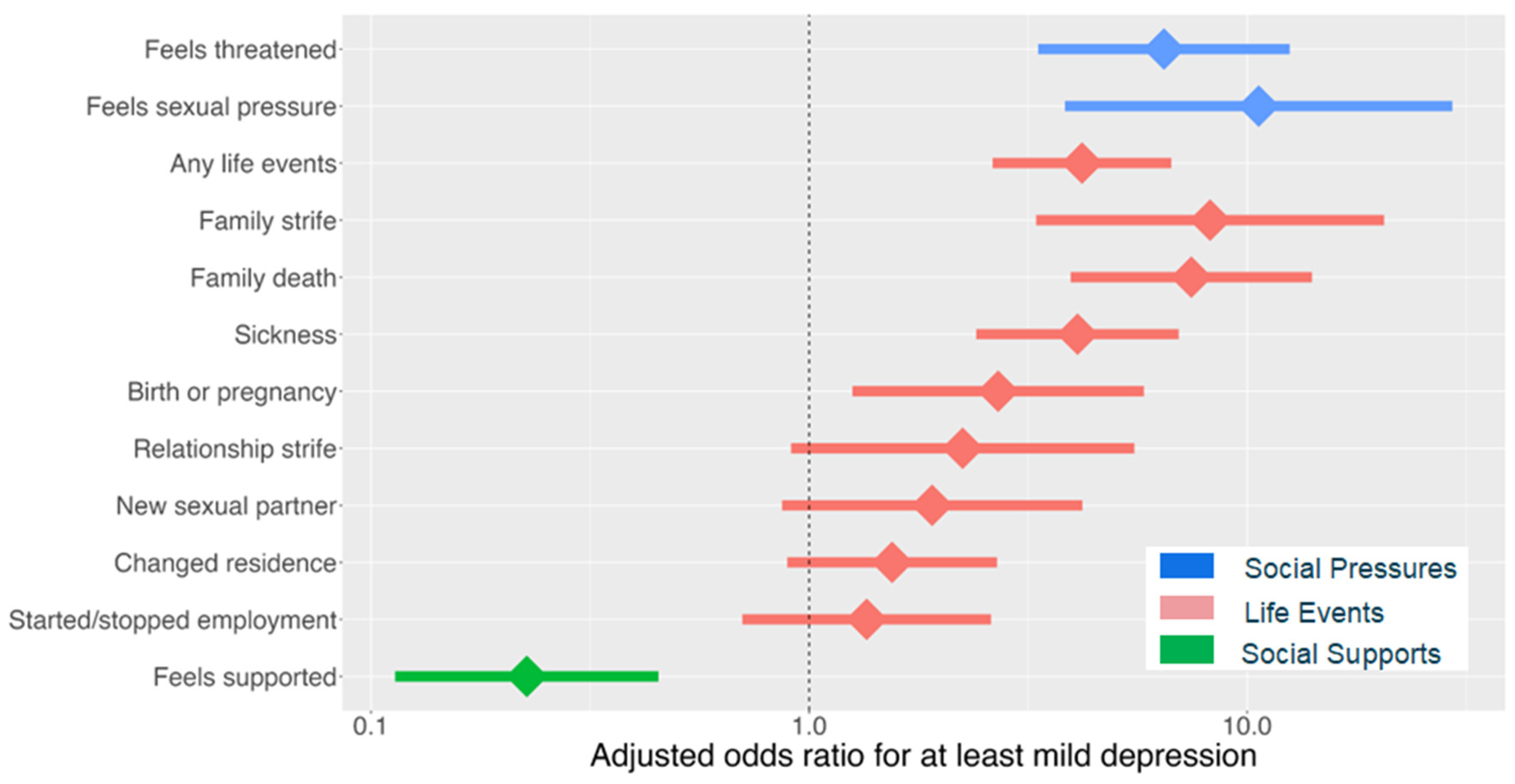 Tropicalmed 10 00055 g003