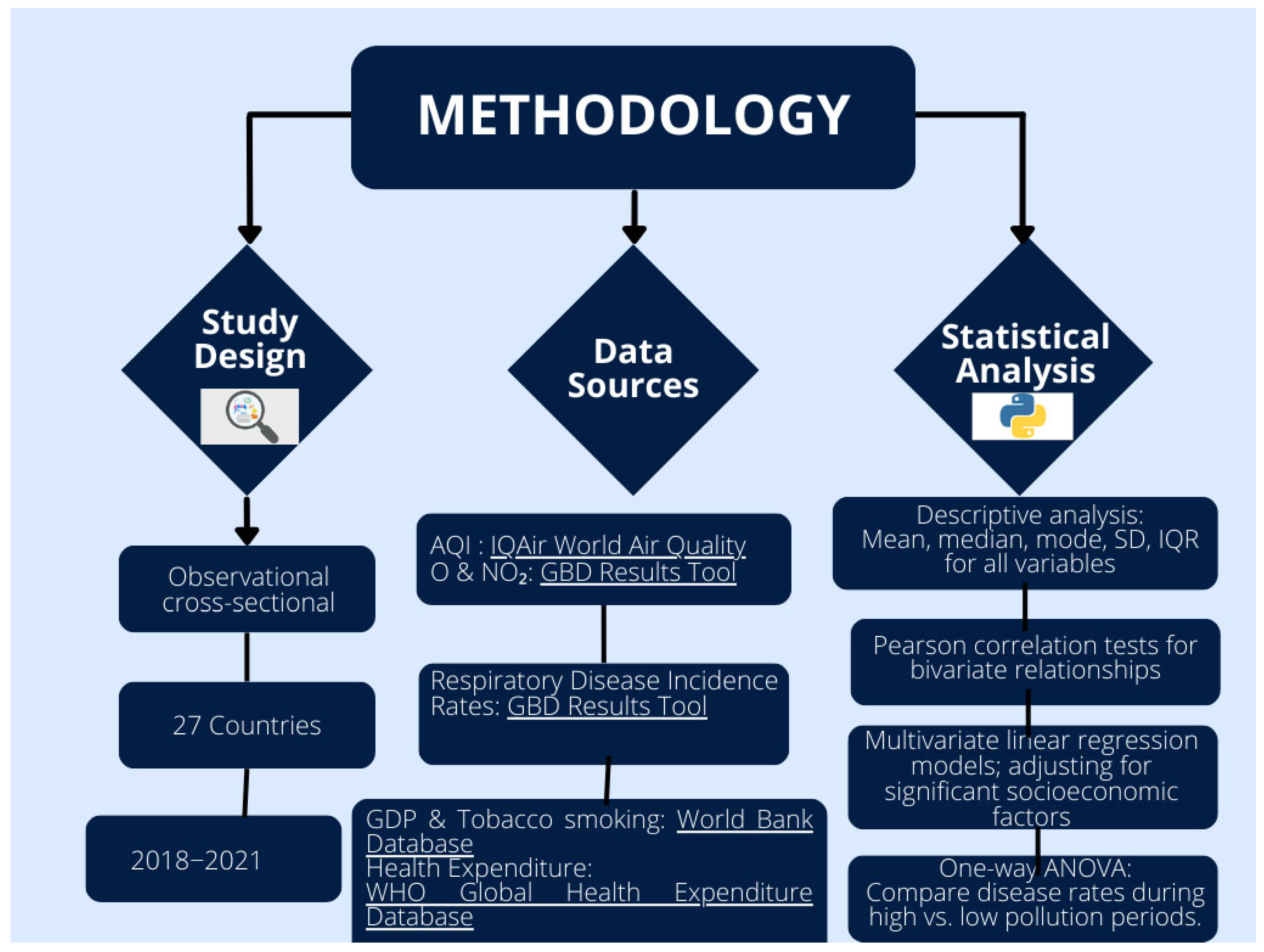 Tropicalmed 10 00056 g001