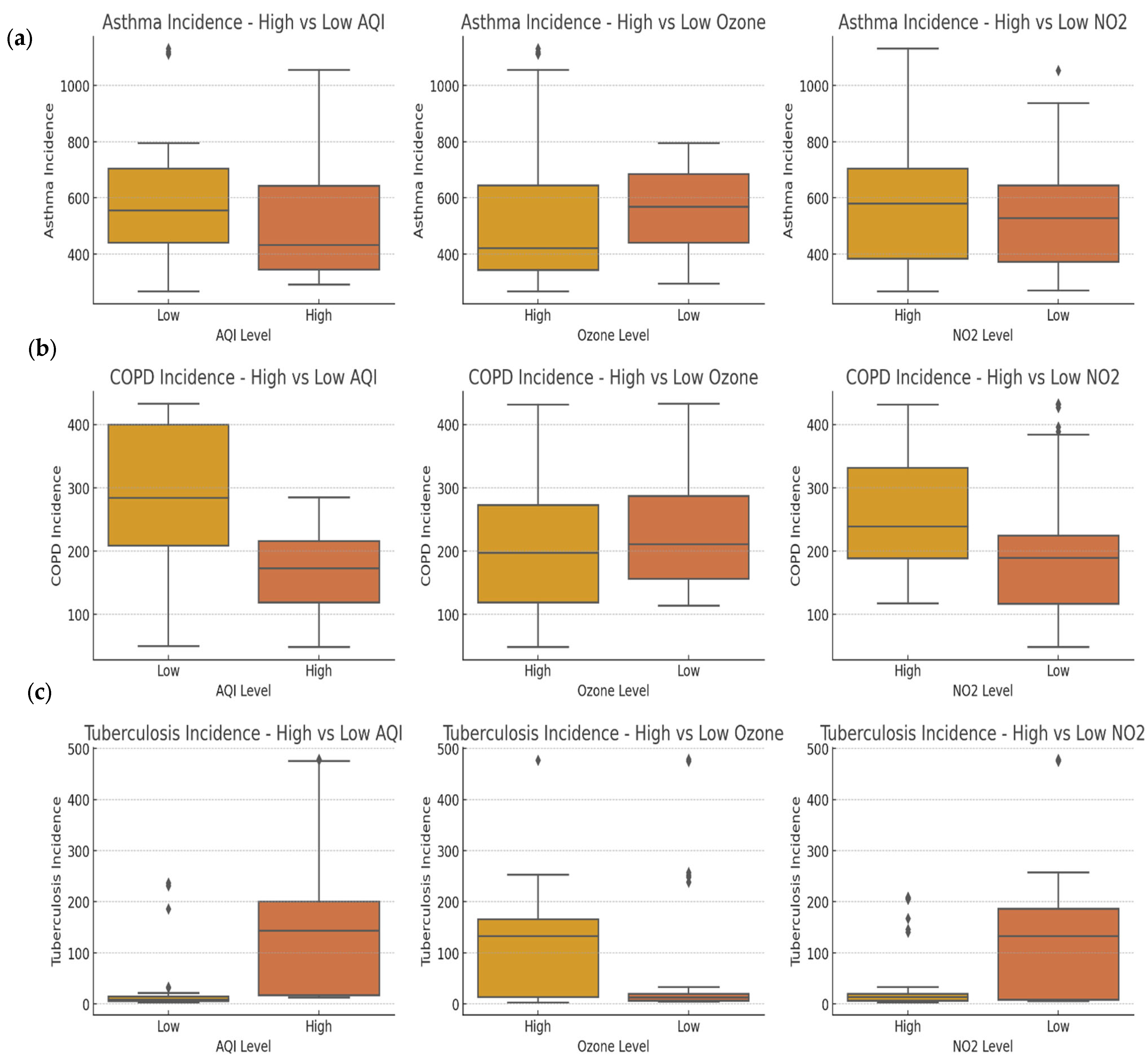 Tropicalmed 10 00056 g004