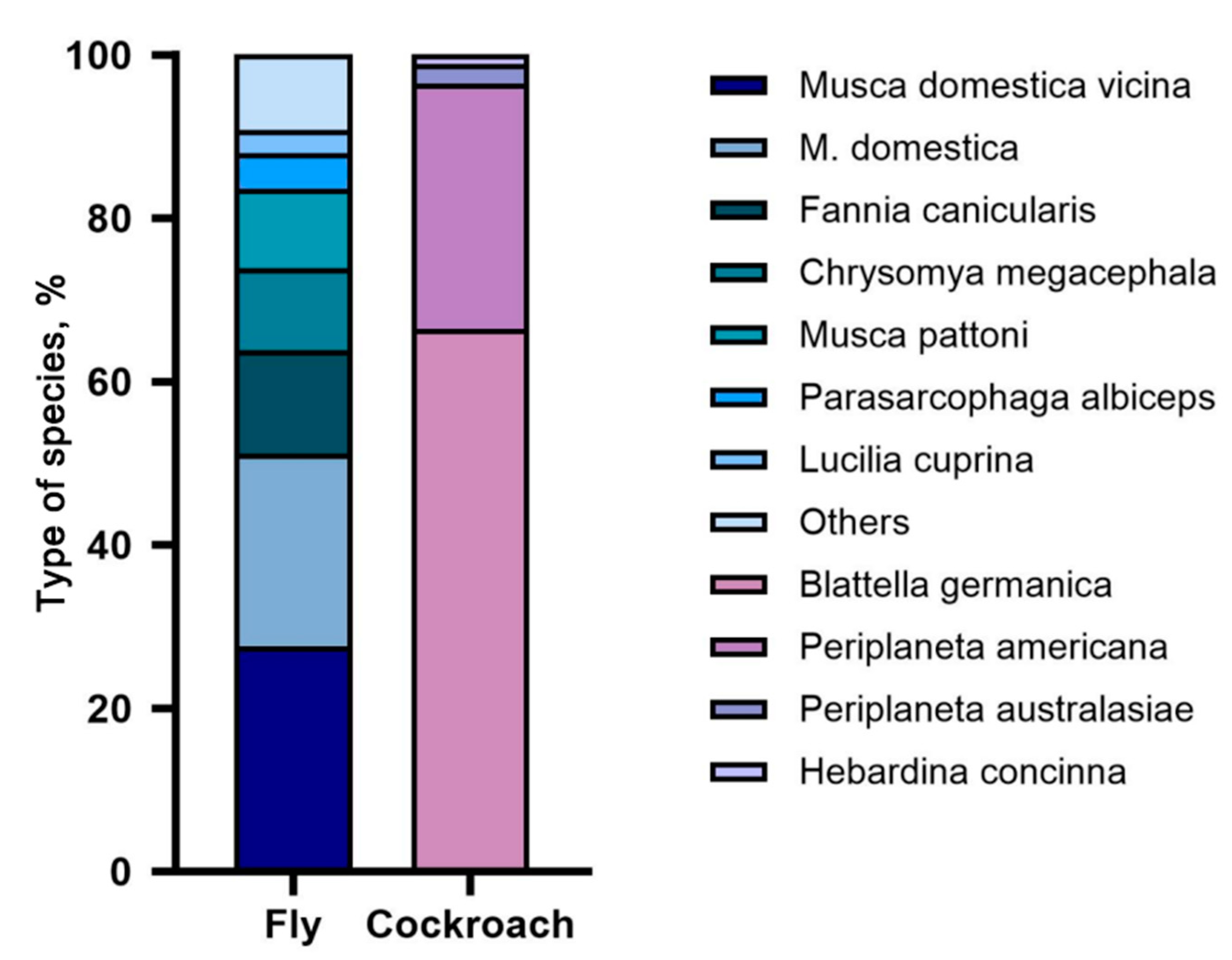 Tropicalmed 10 00057 g001