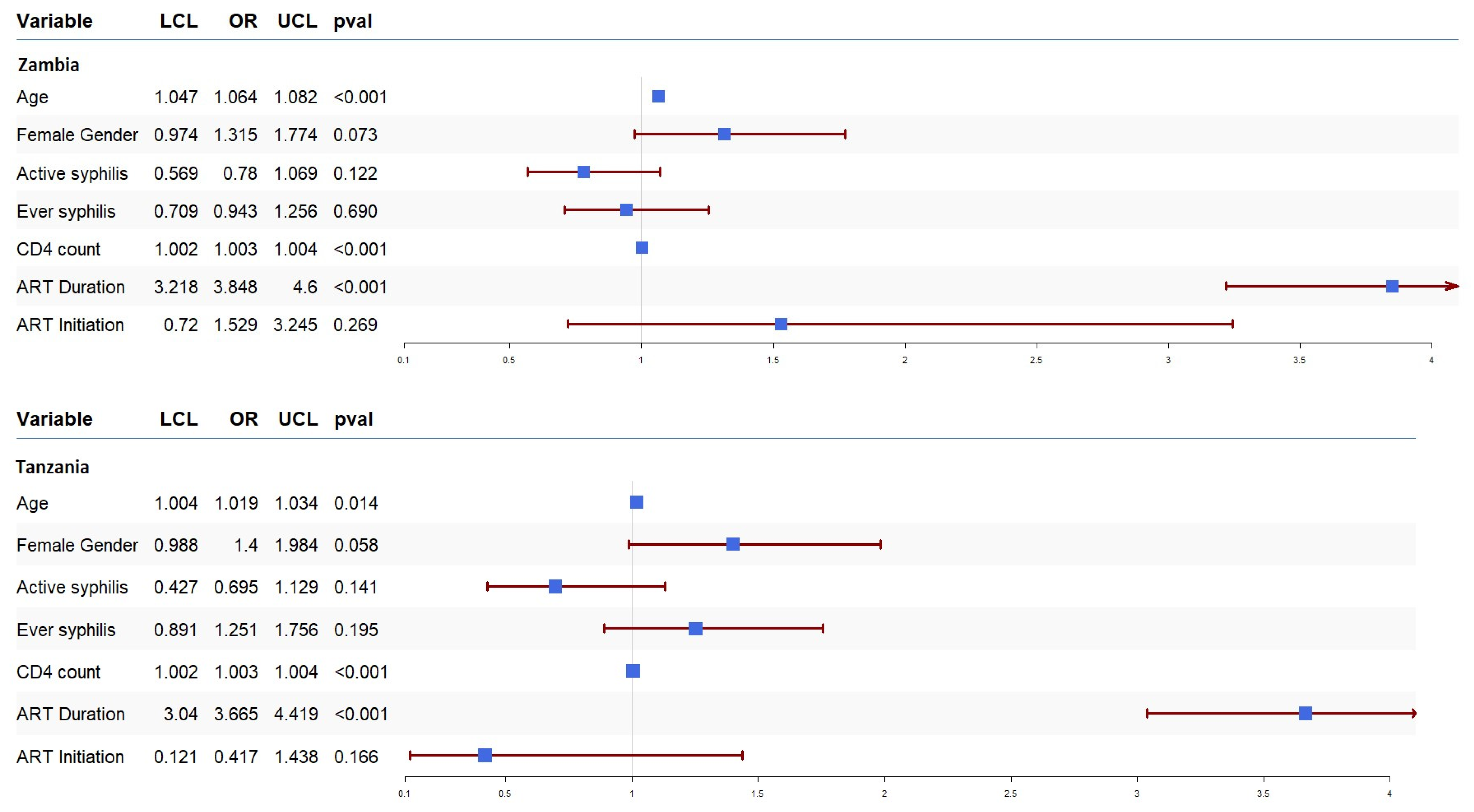 Tropicalmed 10 00065 g002