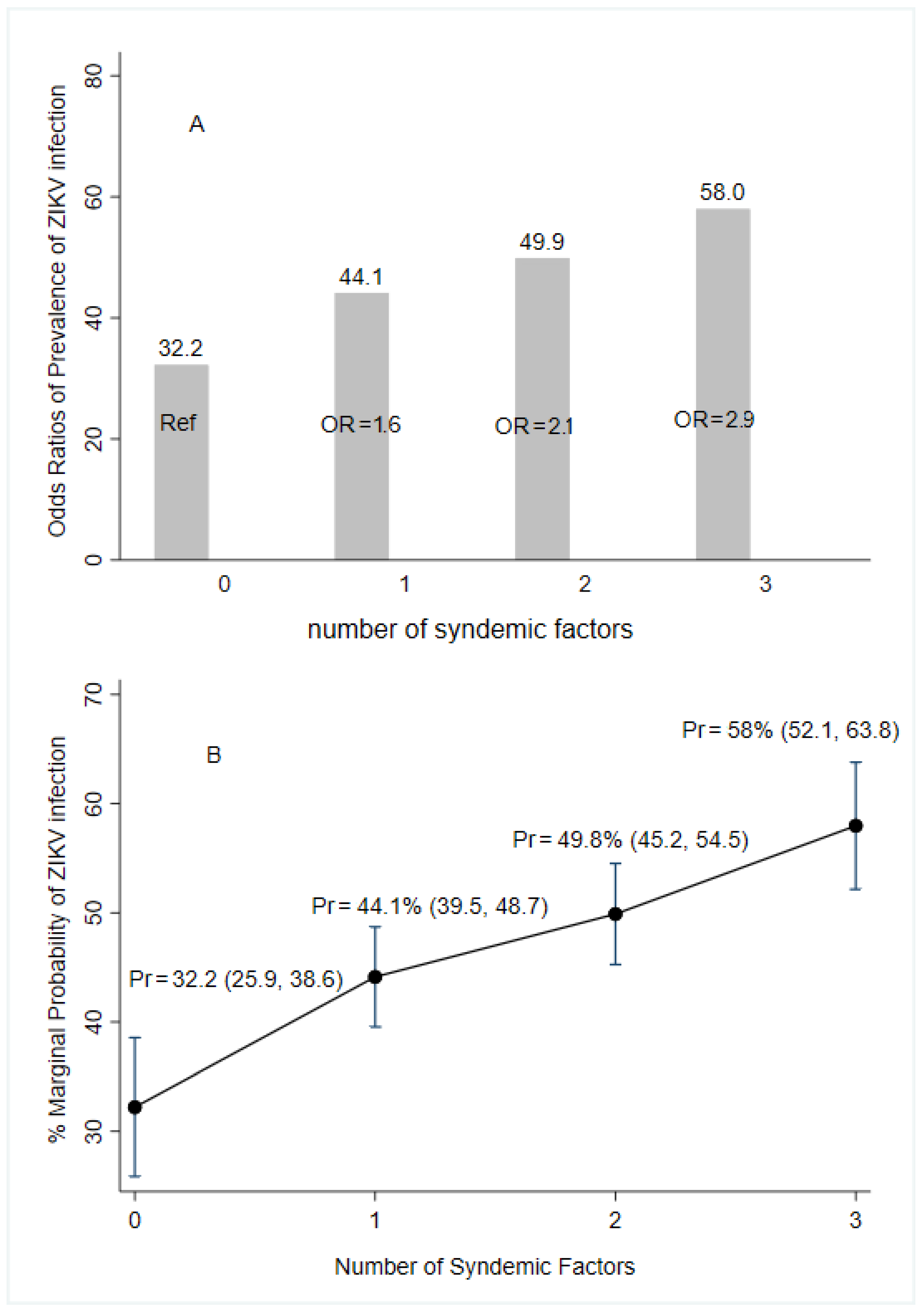 Tropicalmed 10 00067 g003
