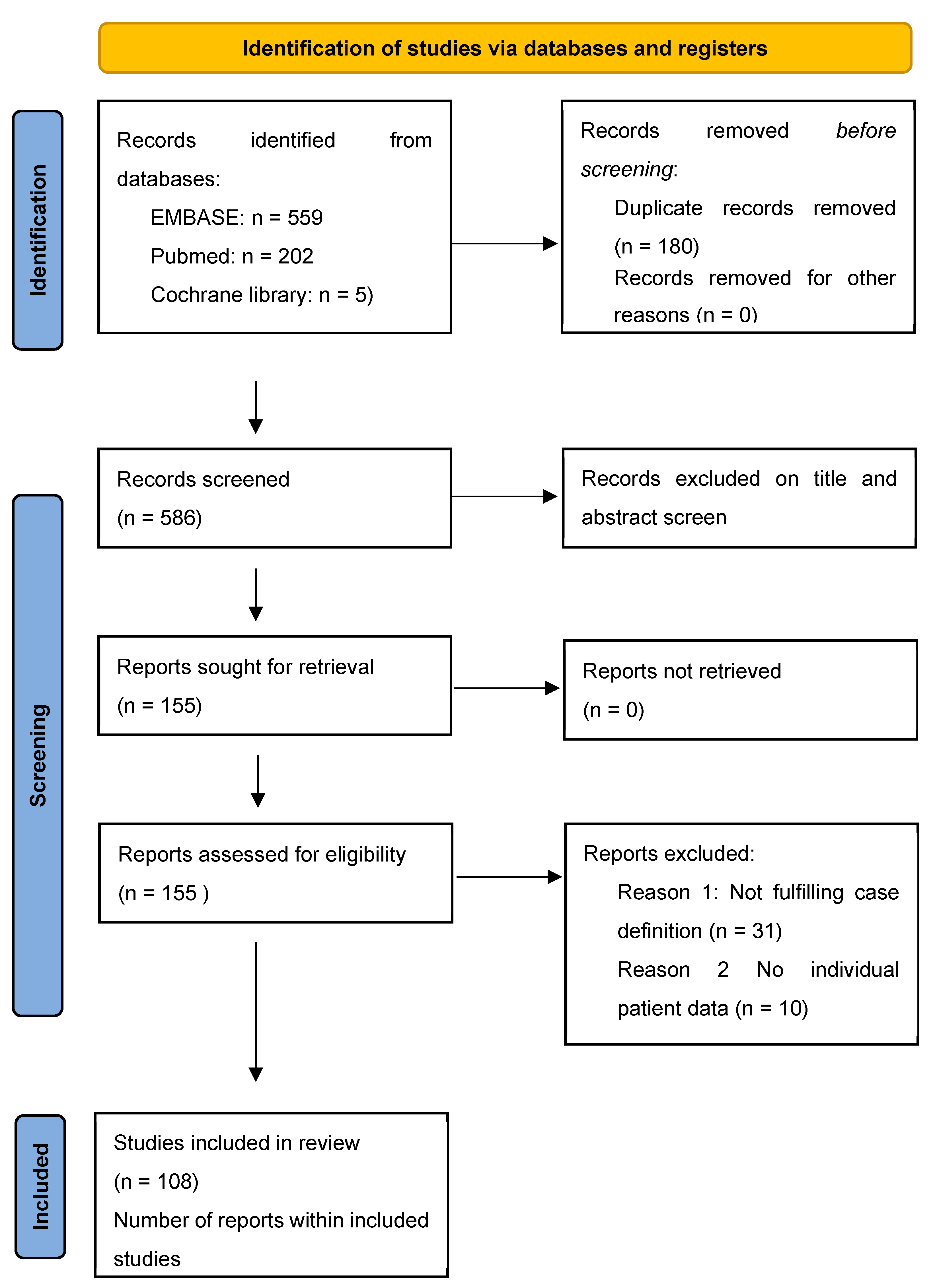Tropicalmed 10 00070 g001 Tropicalmed 10 00070 g001