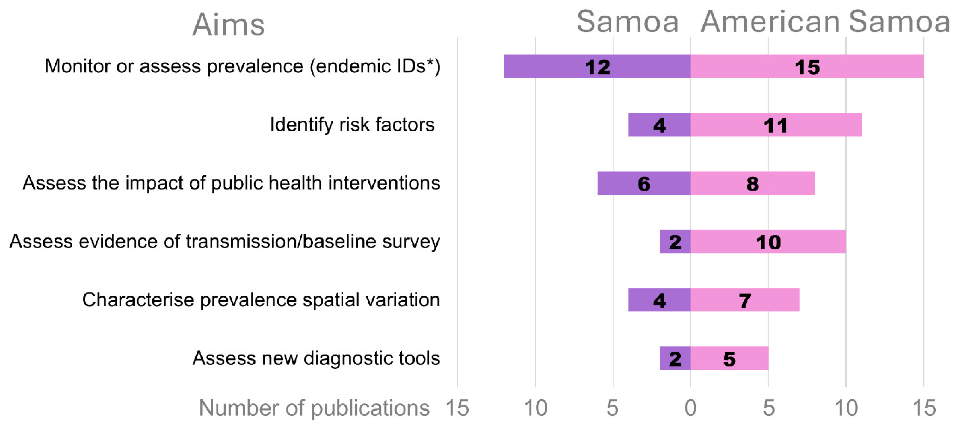 Tropicalmed 10 00071 g002
