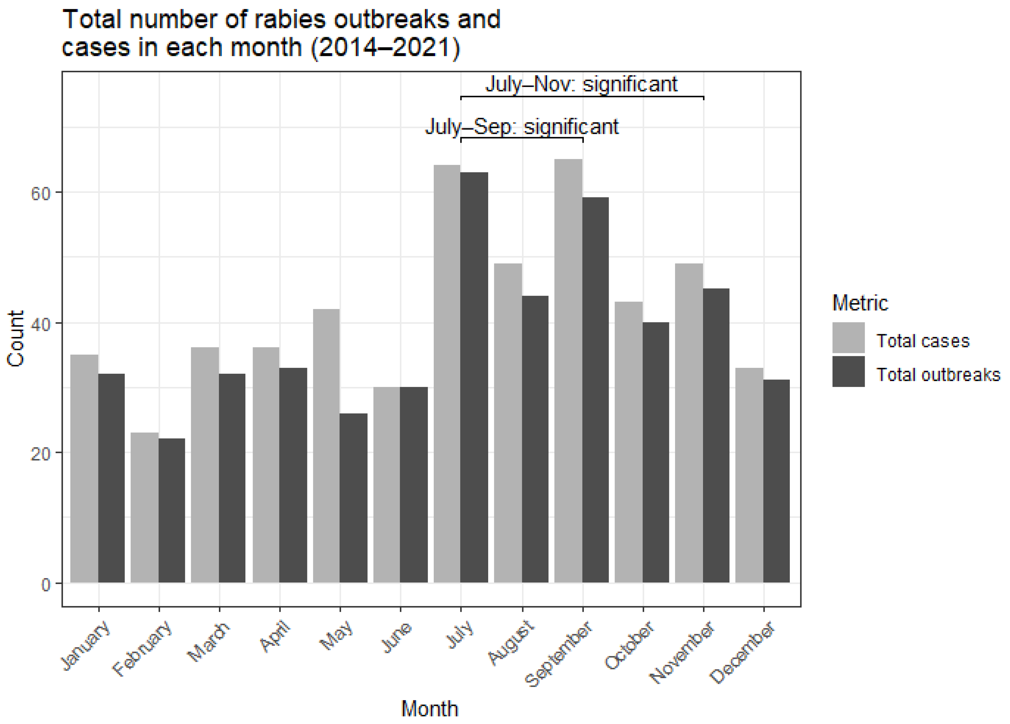 Tropicalmed 10 00076 g003 Tropicalmed 10 00076 g003