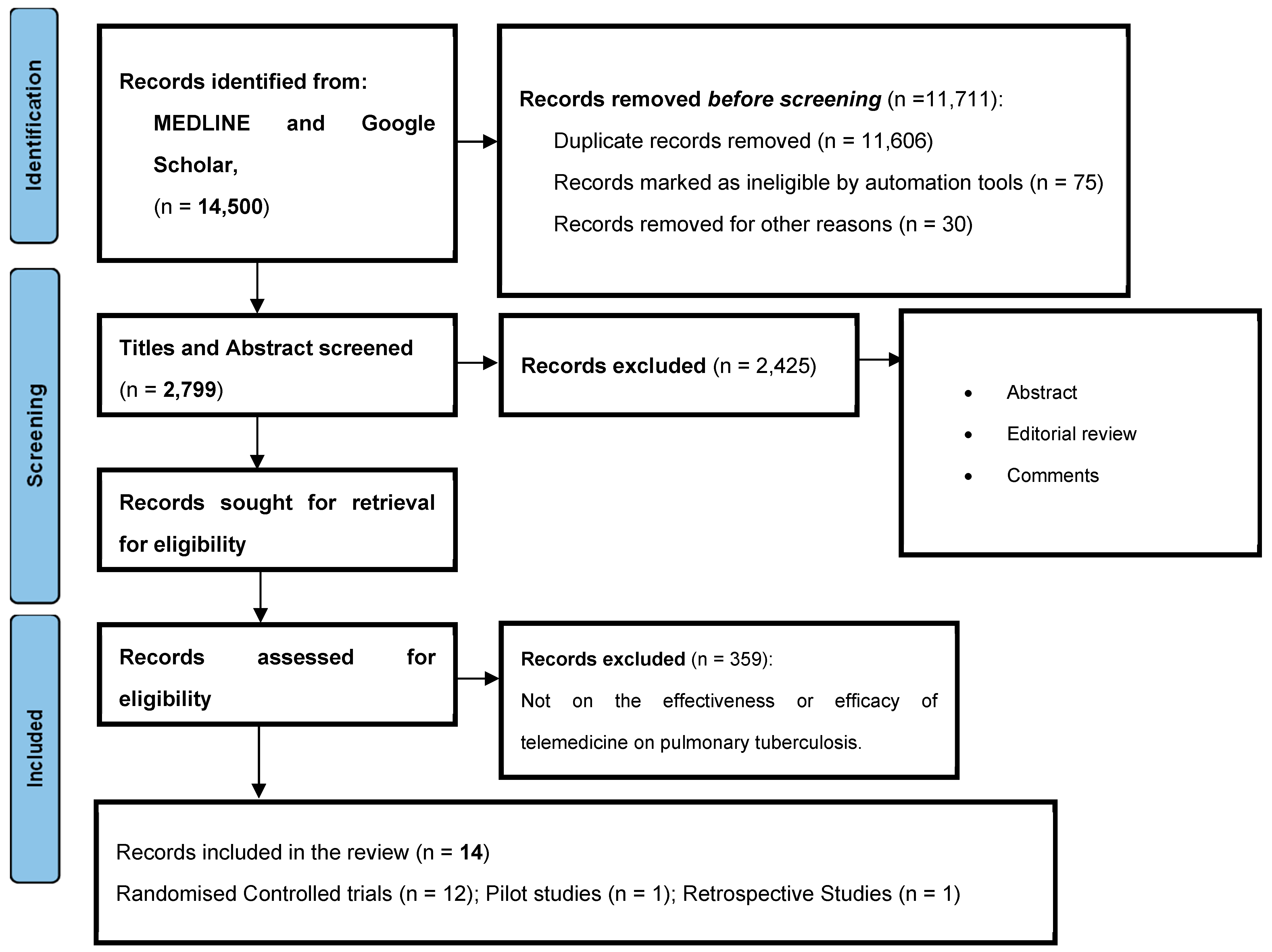 Tropicalmed 10 00078 g001