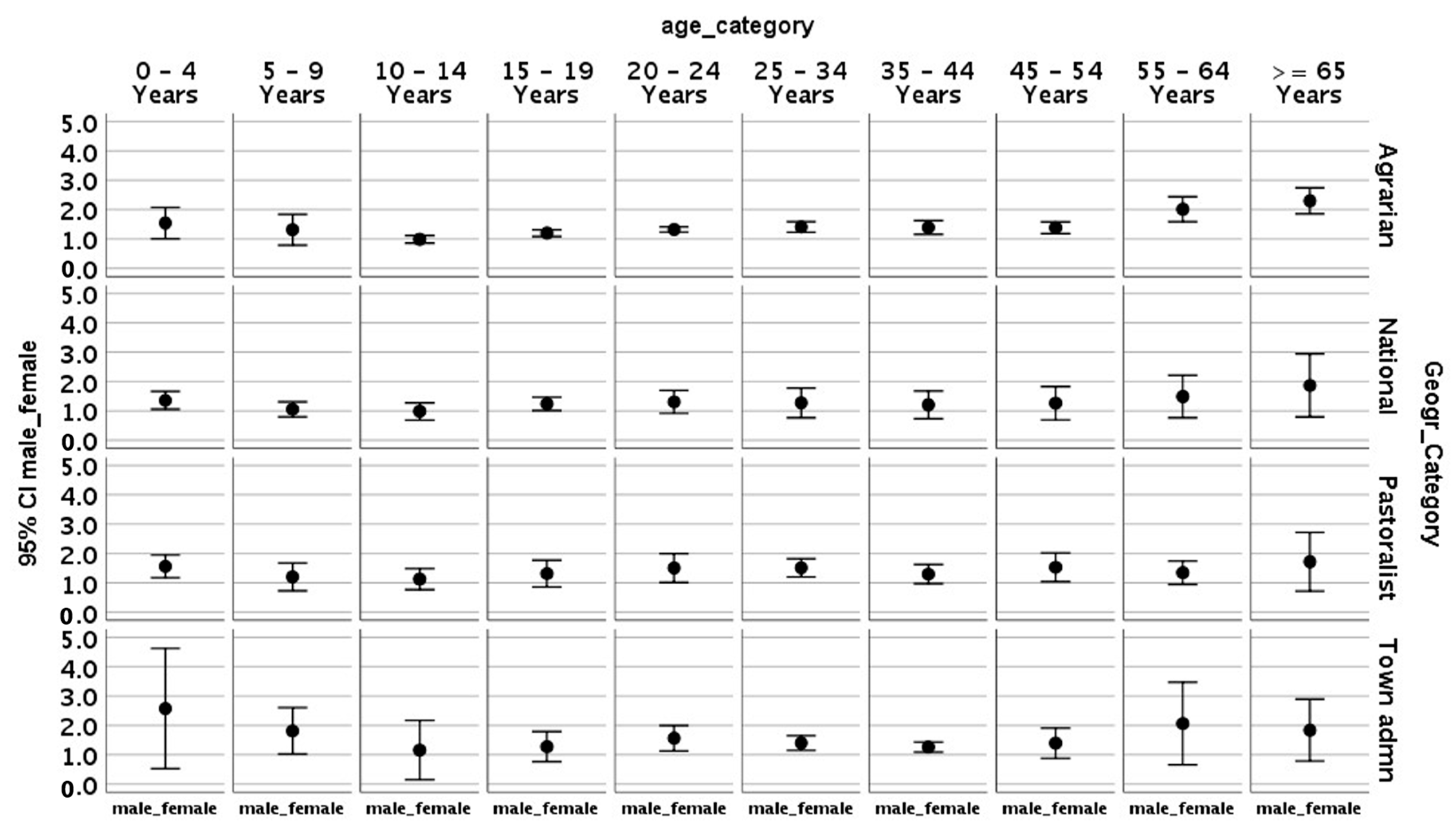Tropicalmed 10 00079 g002