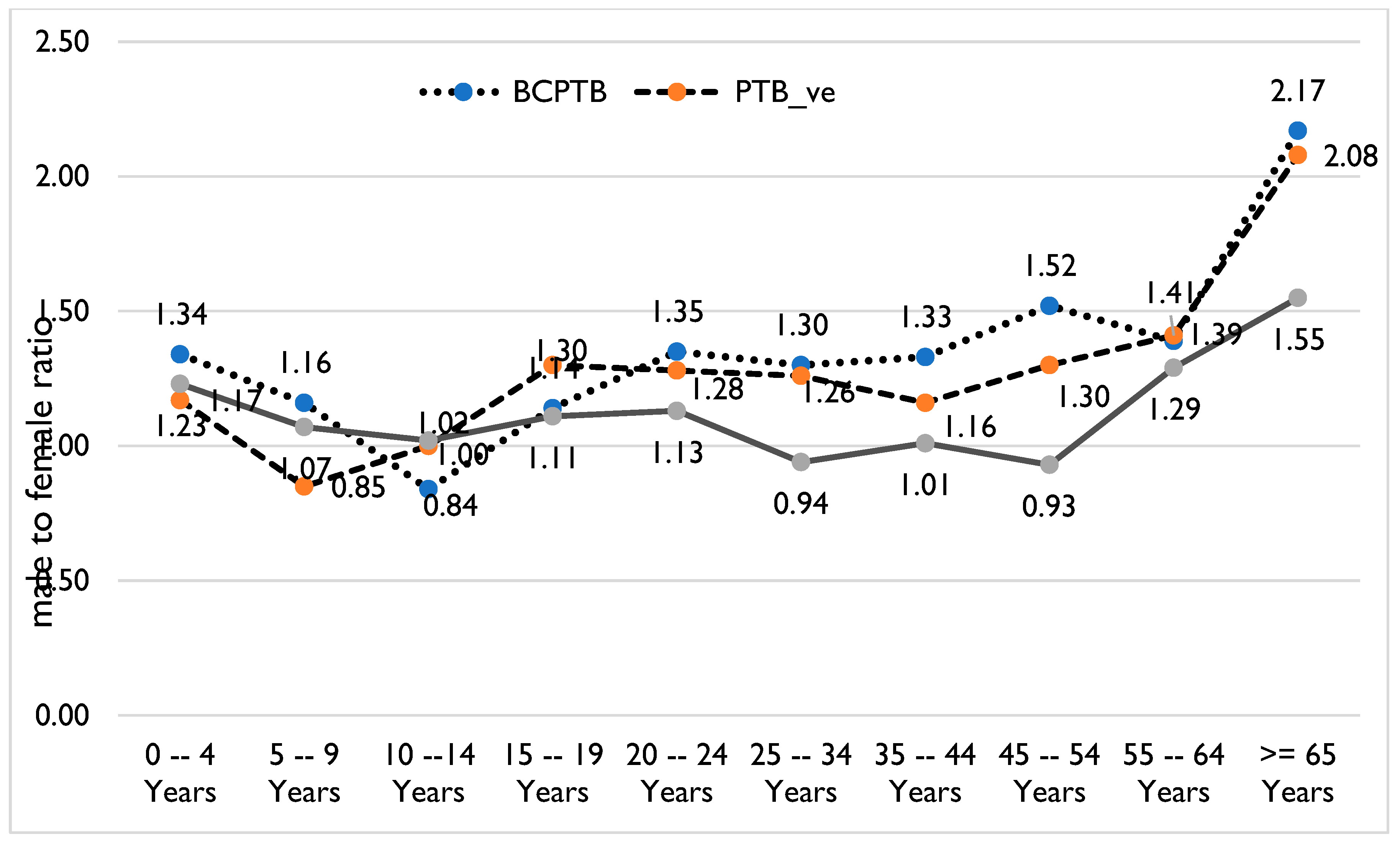 Tropicalmed 10 00079 g003