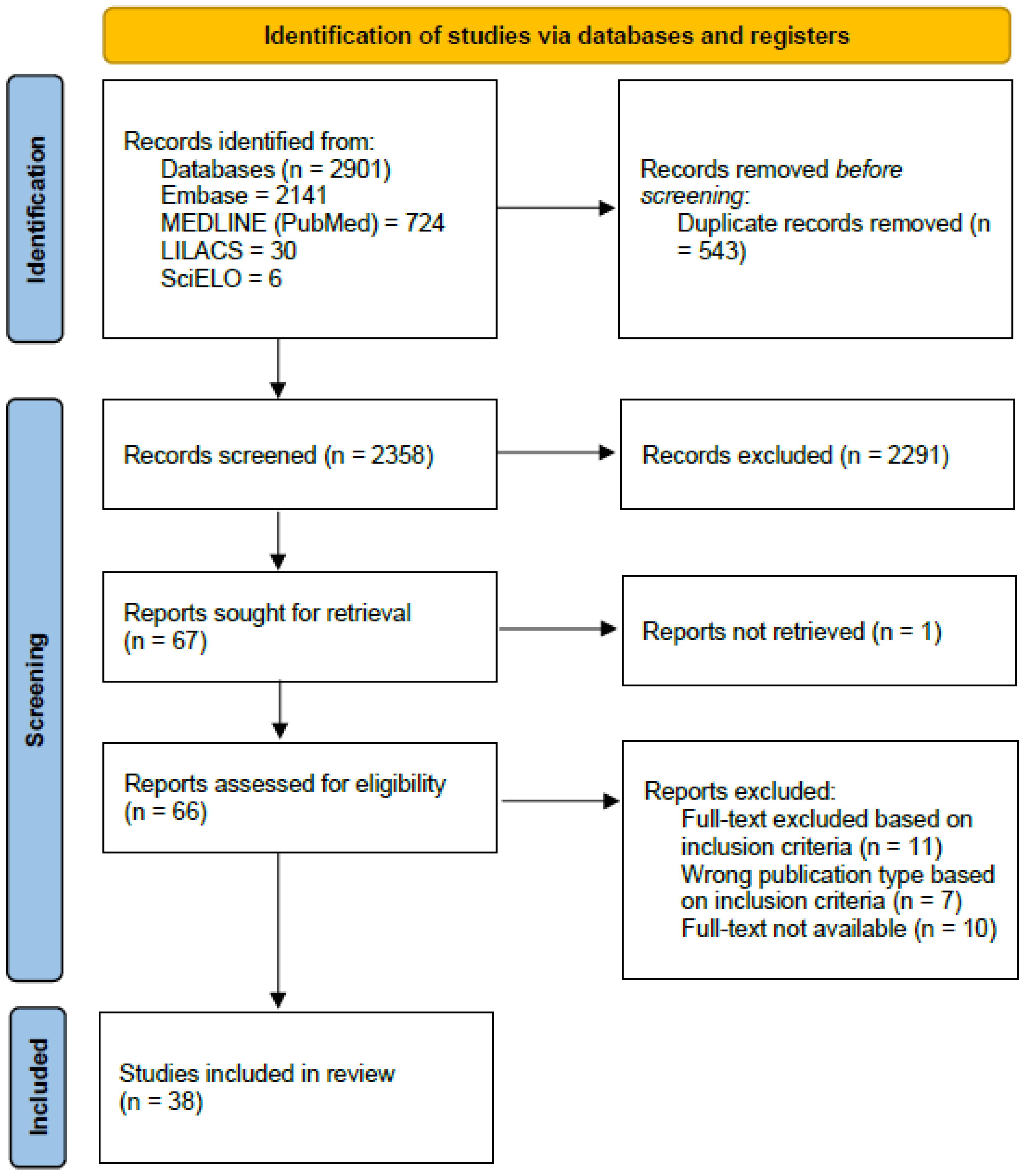 Tropicalmed 10 00081 g001