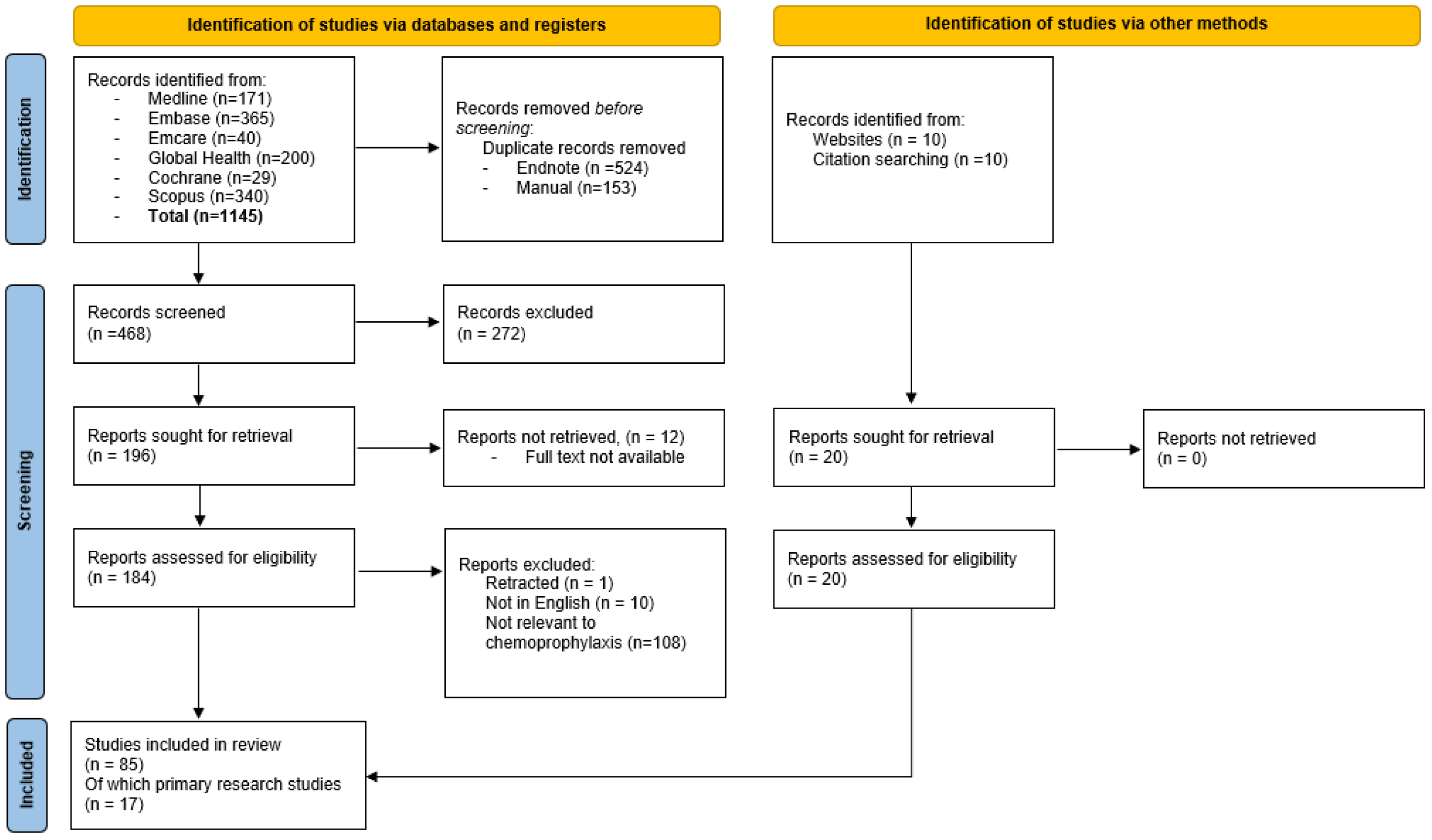 Tropicalmed 10 00084 g001