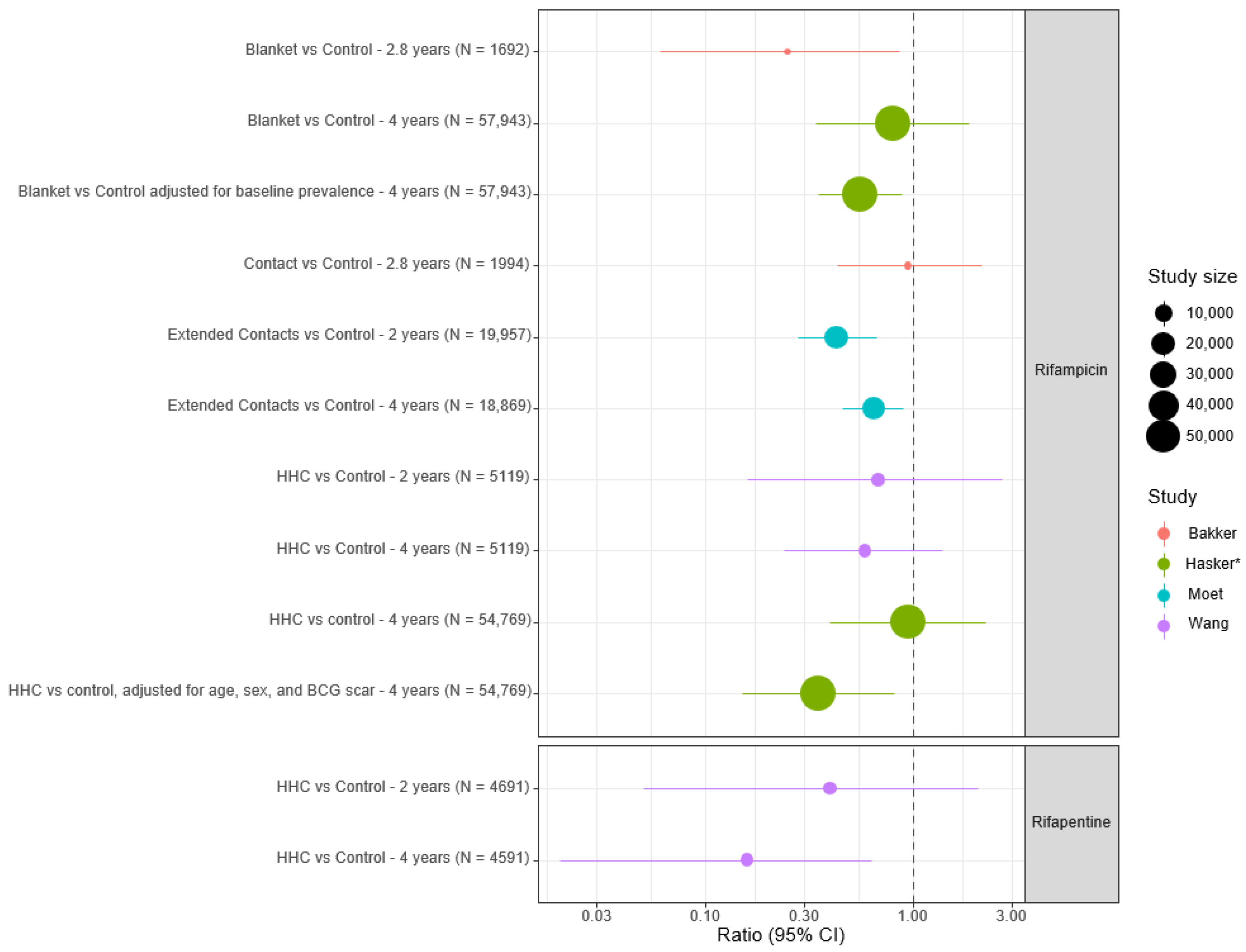Tropicalmed 10 00084 g002