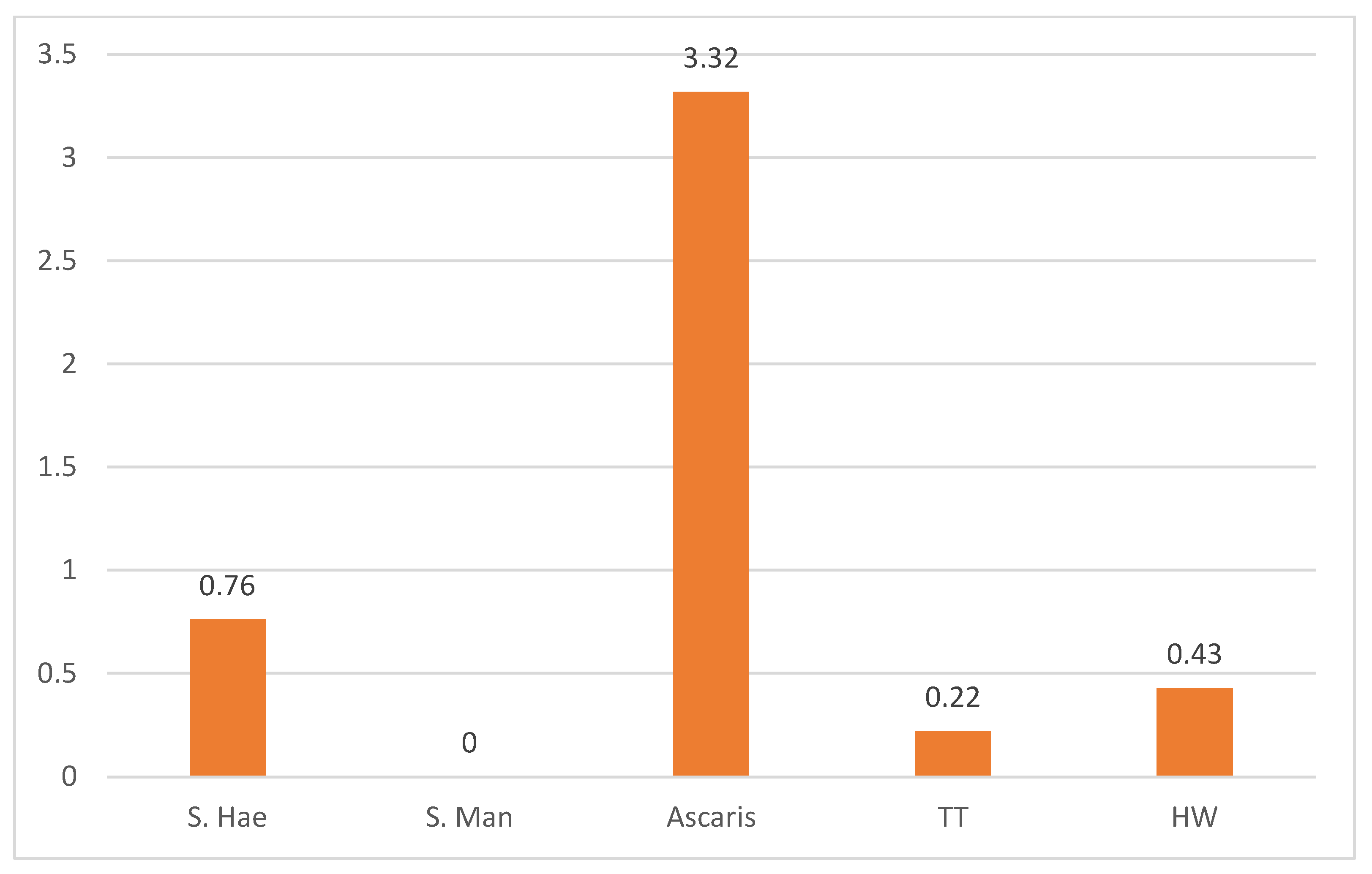 Tropicalmed 10 00085 g002