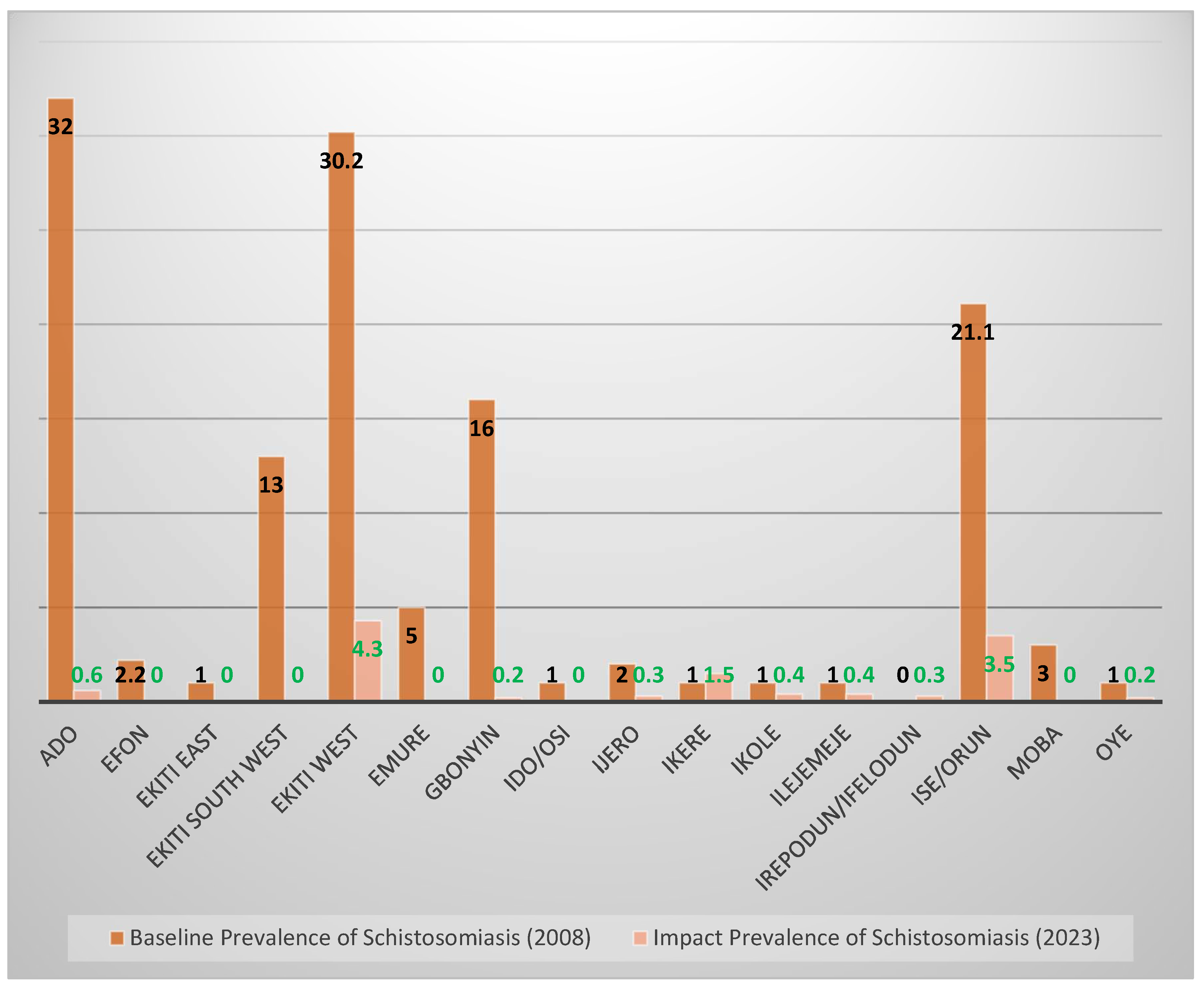 Tropicalmed 10 00085 g003