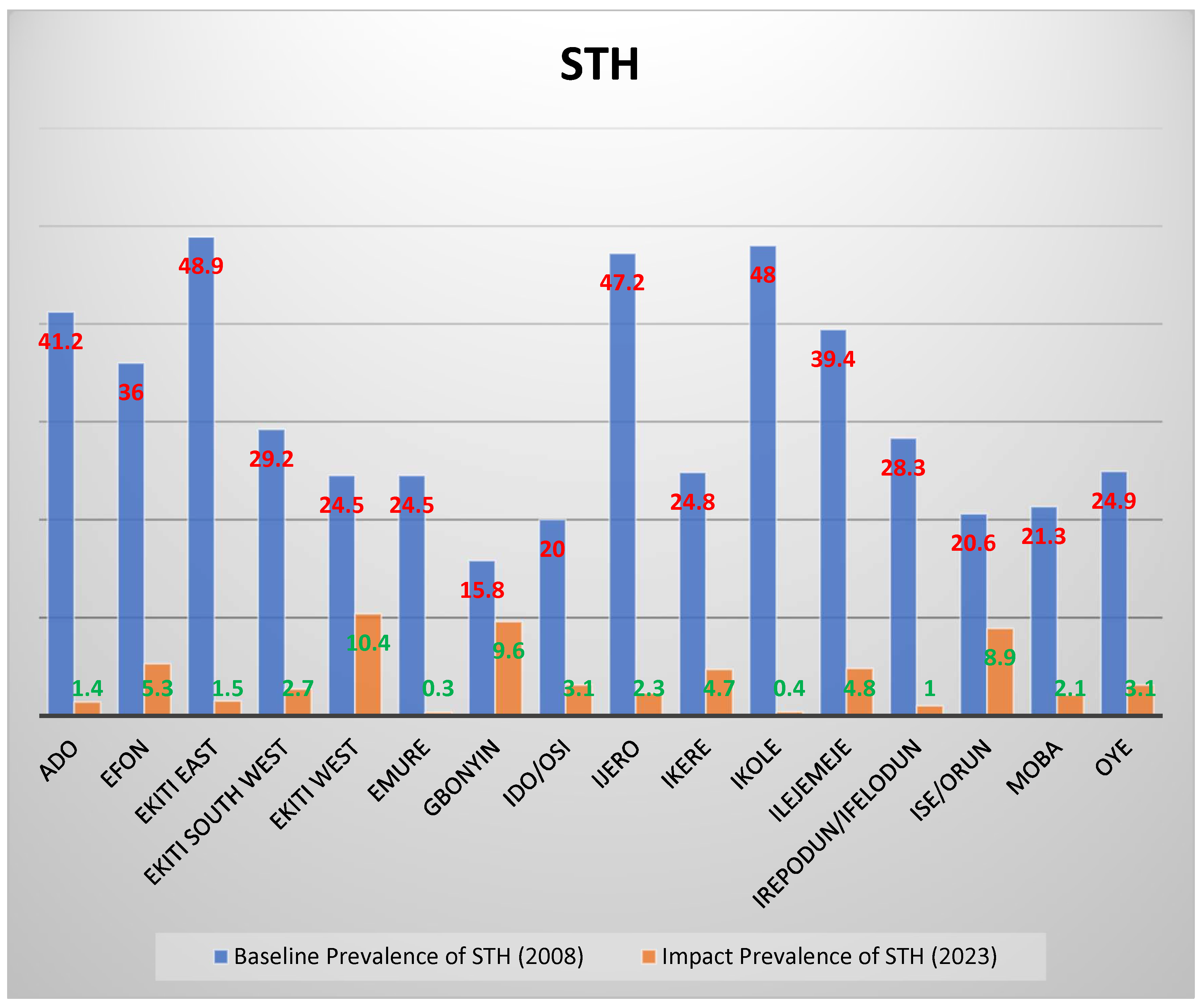 Tropicalmed 10 00085 g004