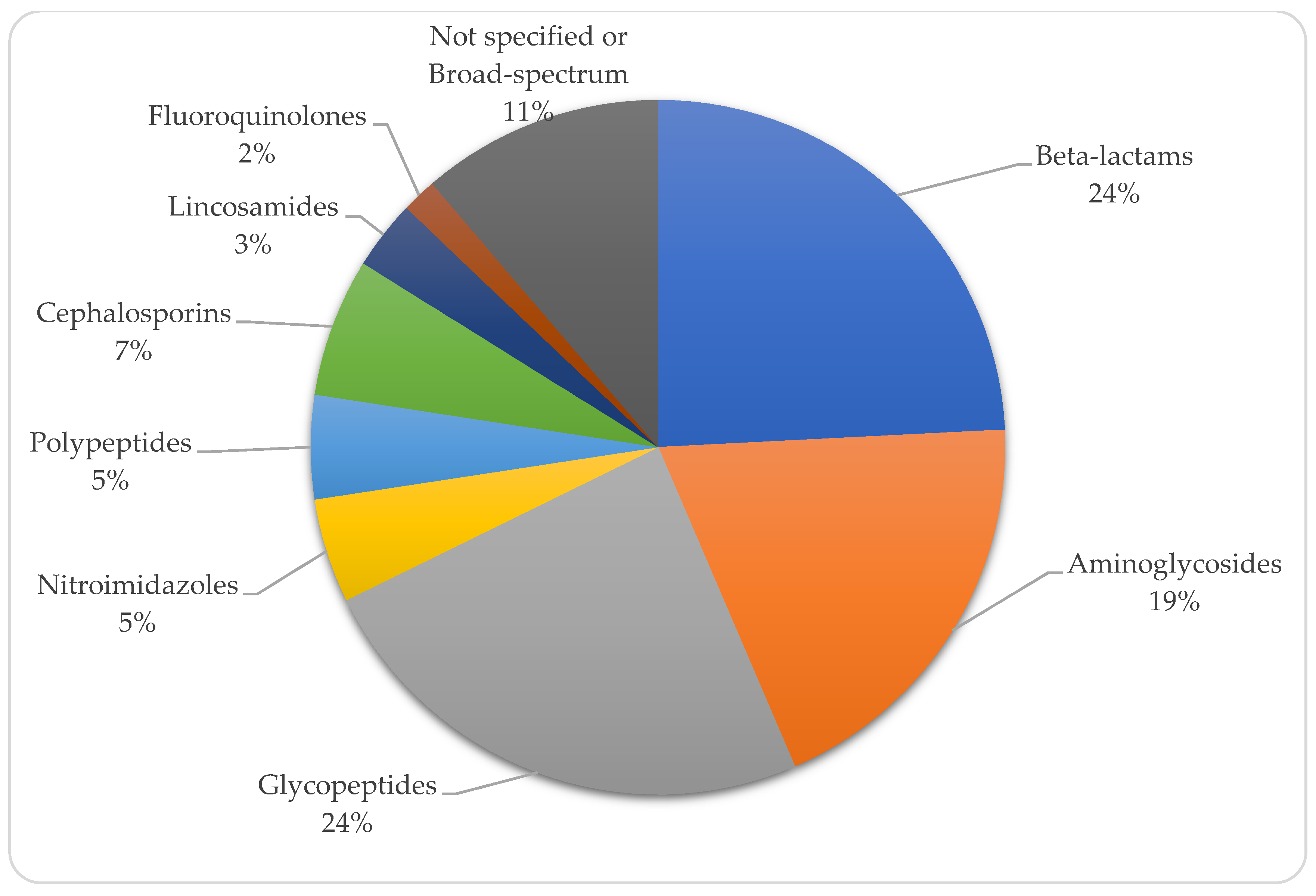 Tropicalmed 10 00086 g004